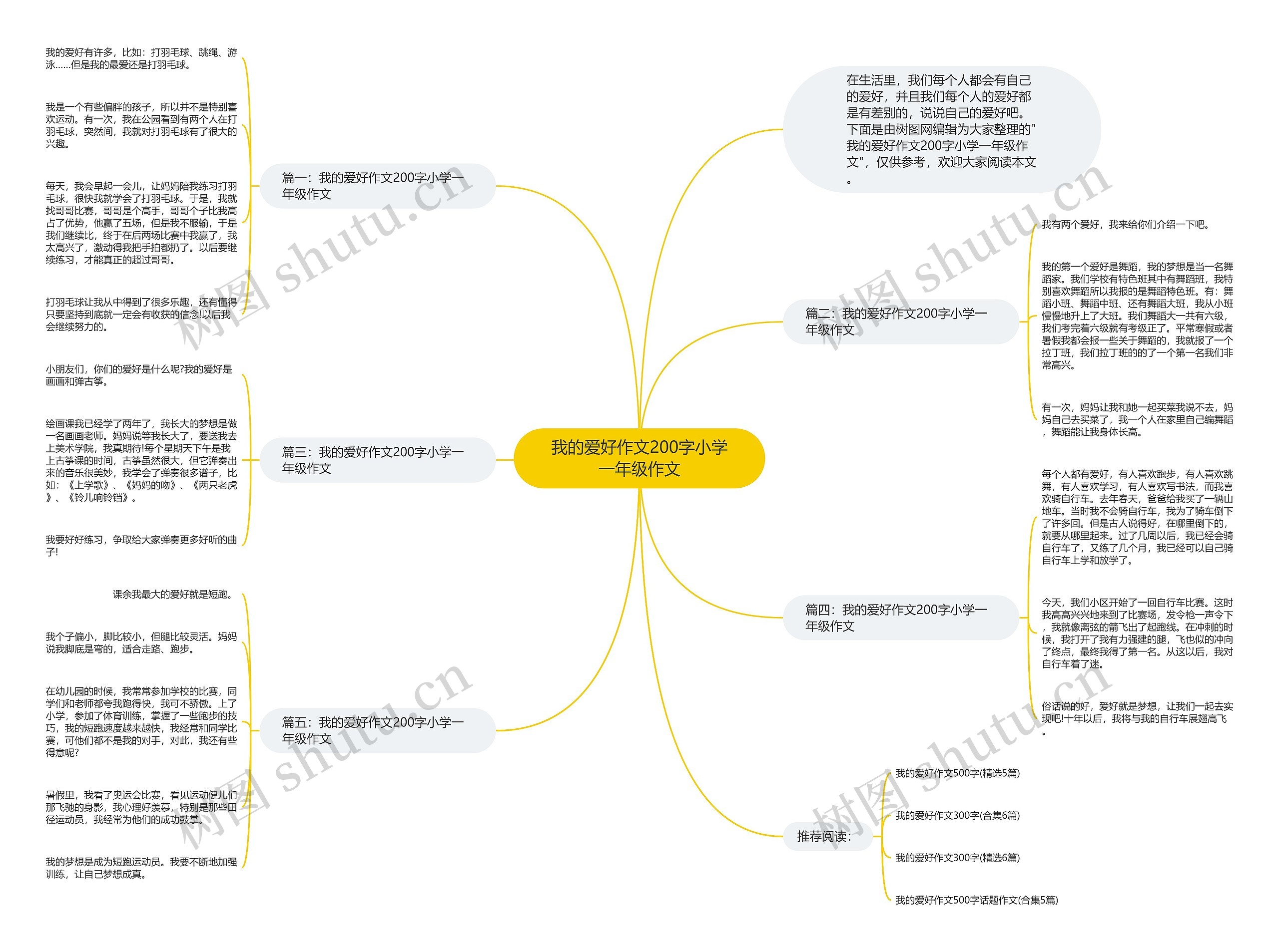 我的爱好作文200字小学一年级作文思维导图