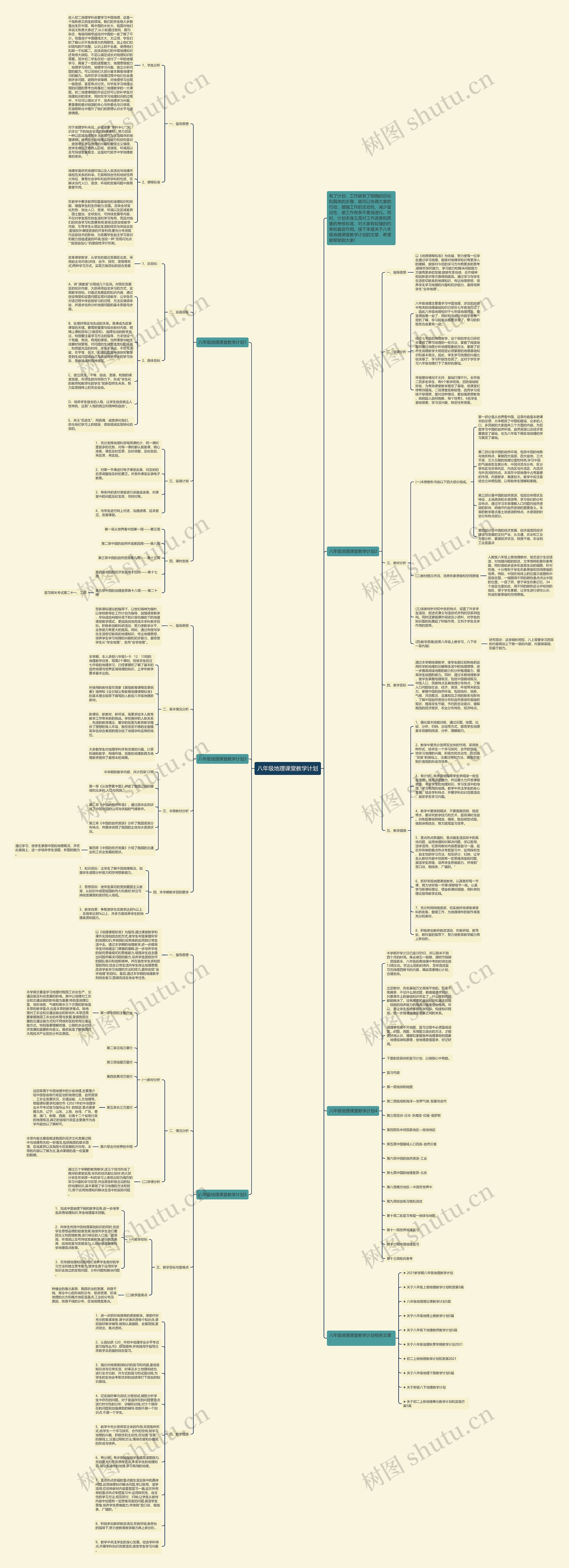 八年级地理课堂教学计划思维导图