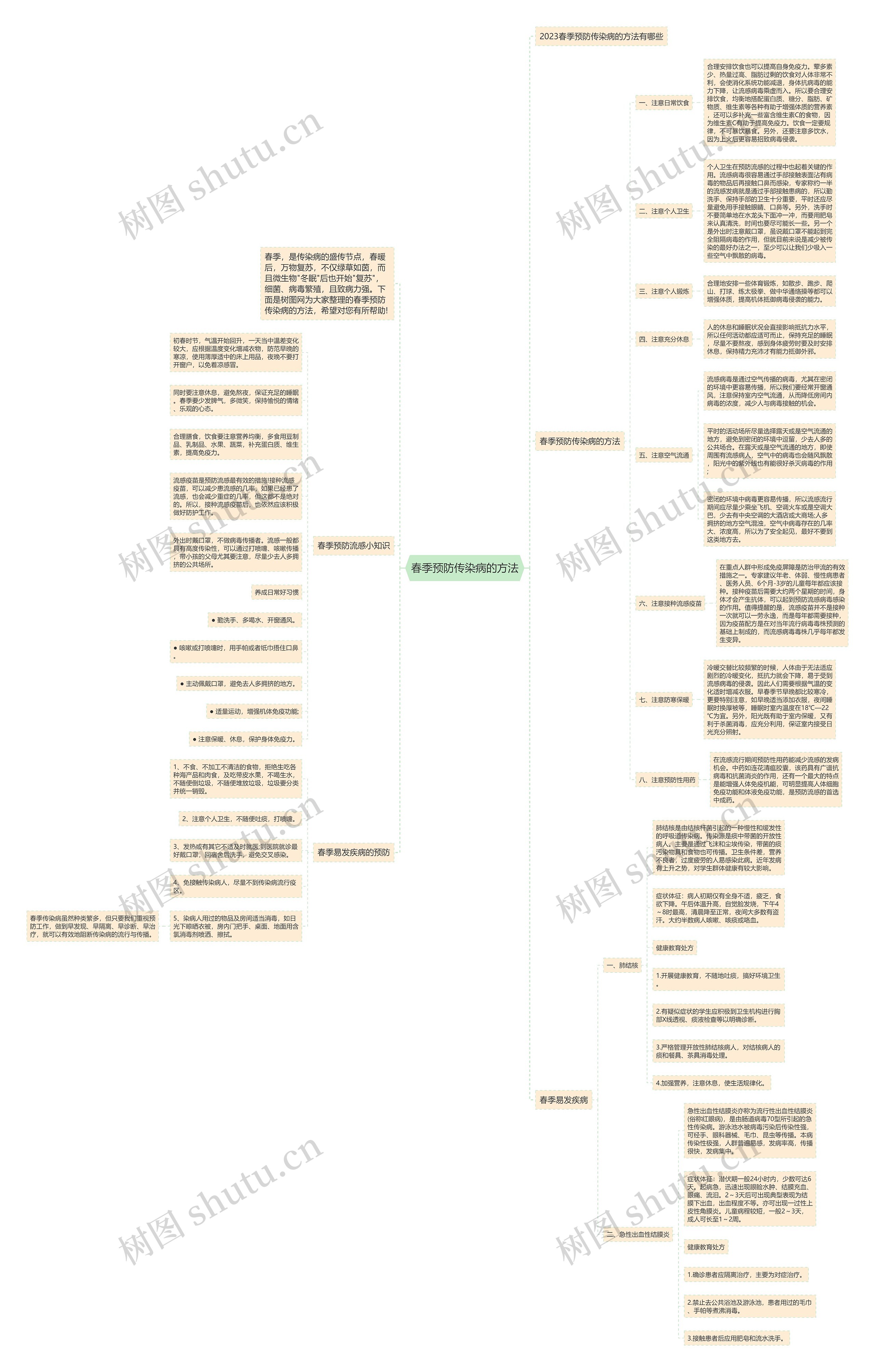 春季预防传染病的方法思维导图