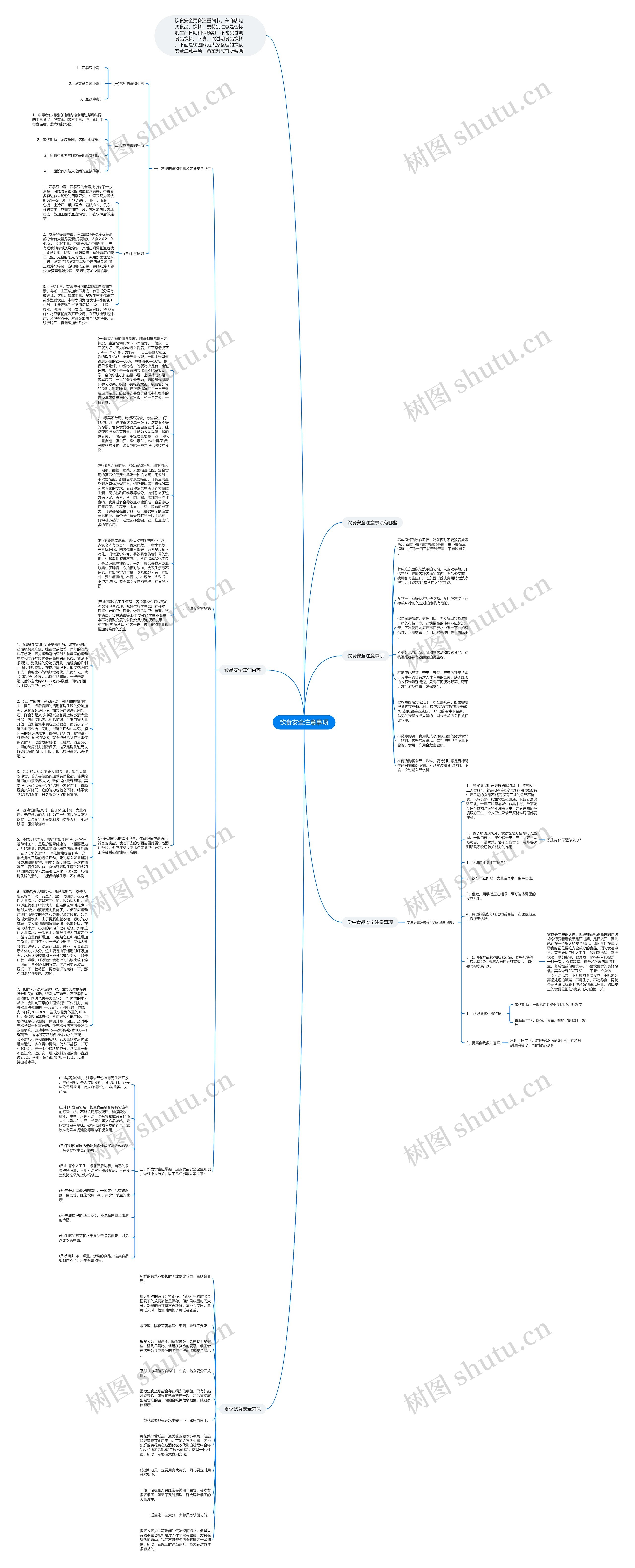 饮食安全注意事项思维导图