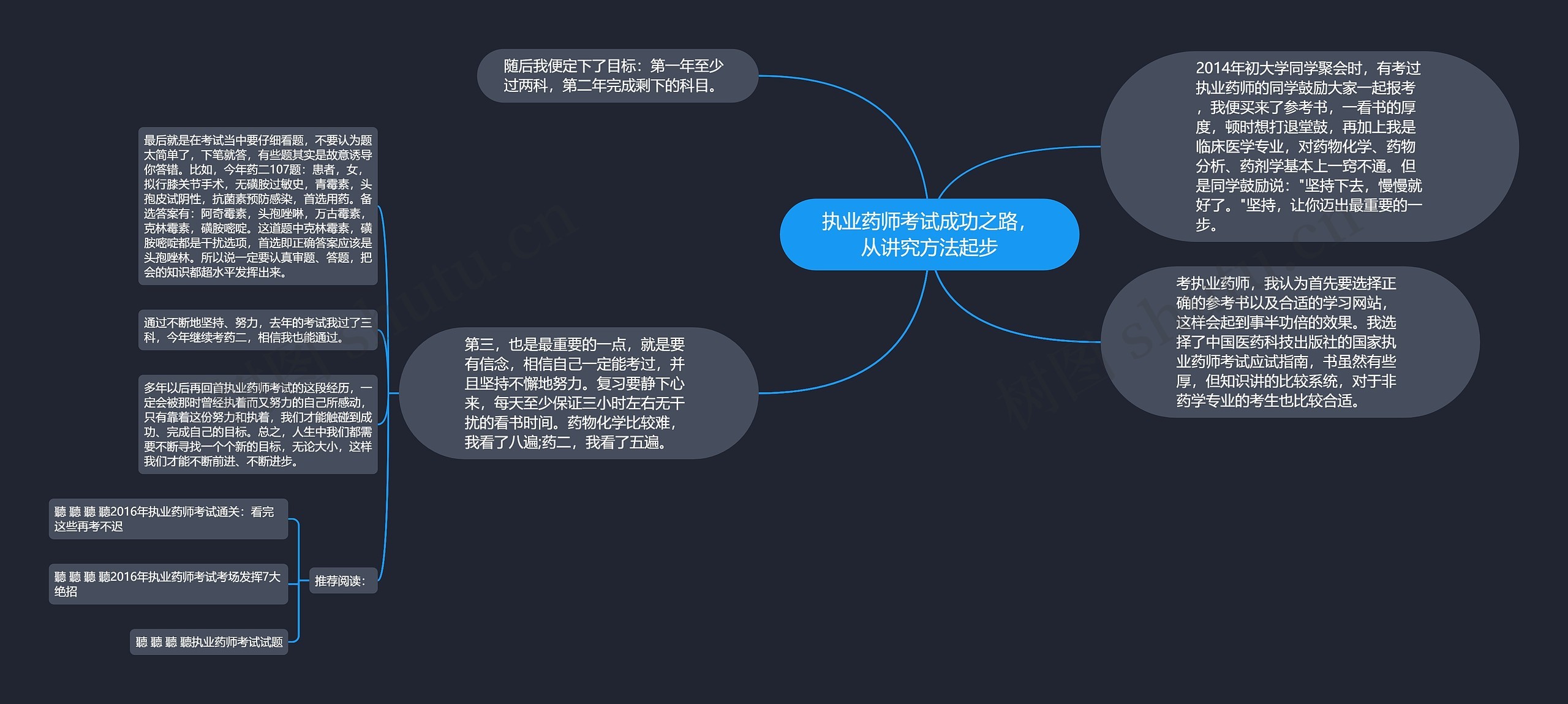 执业药师考试成功之路，从讲究方法起步思维导图