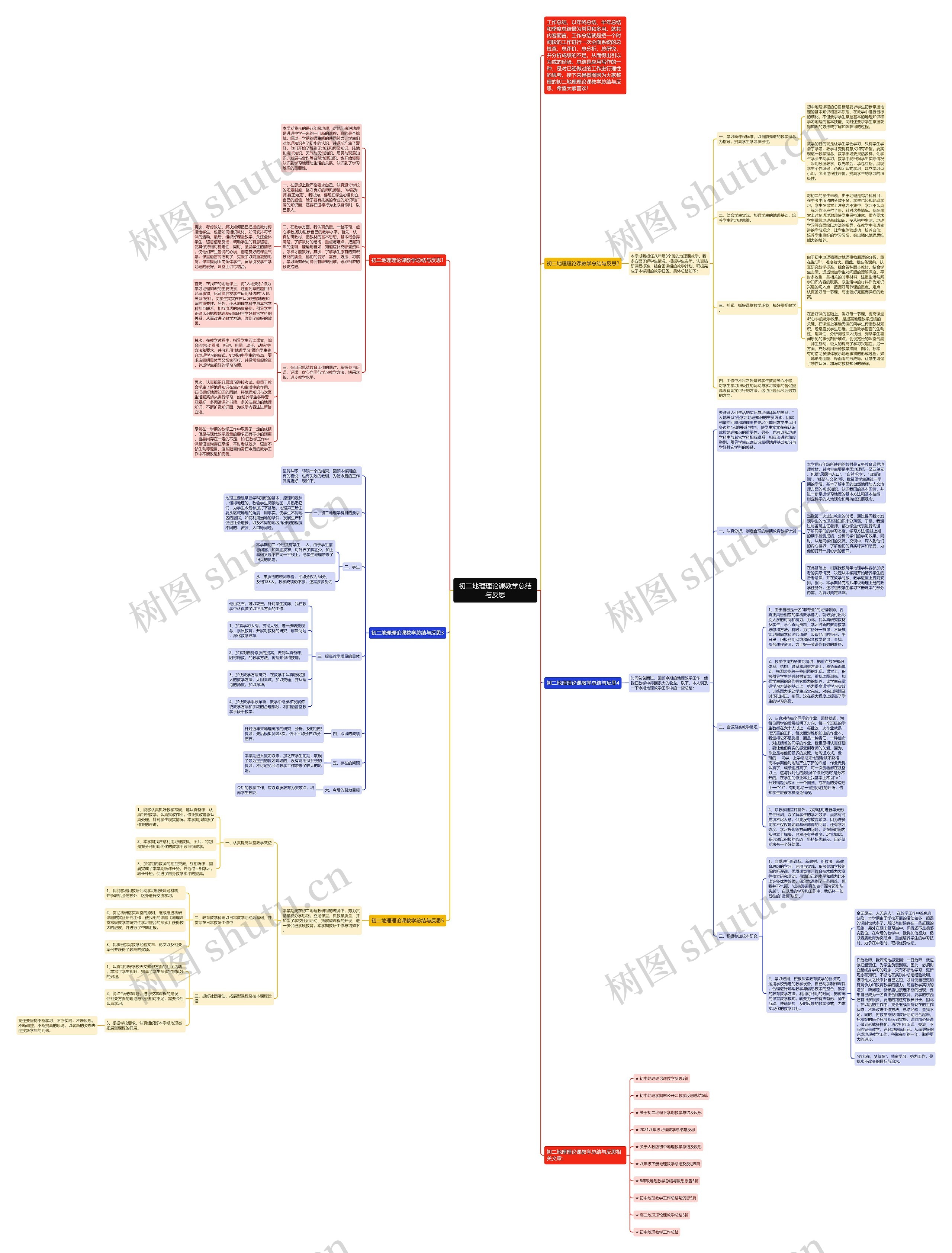 初二地理理论课教学总结与反思思维导图