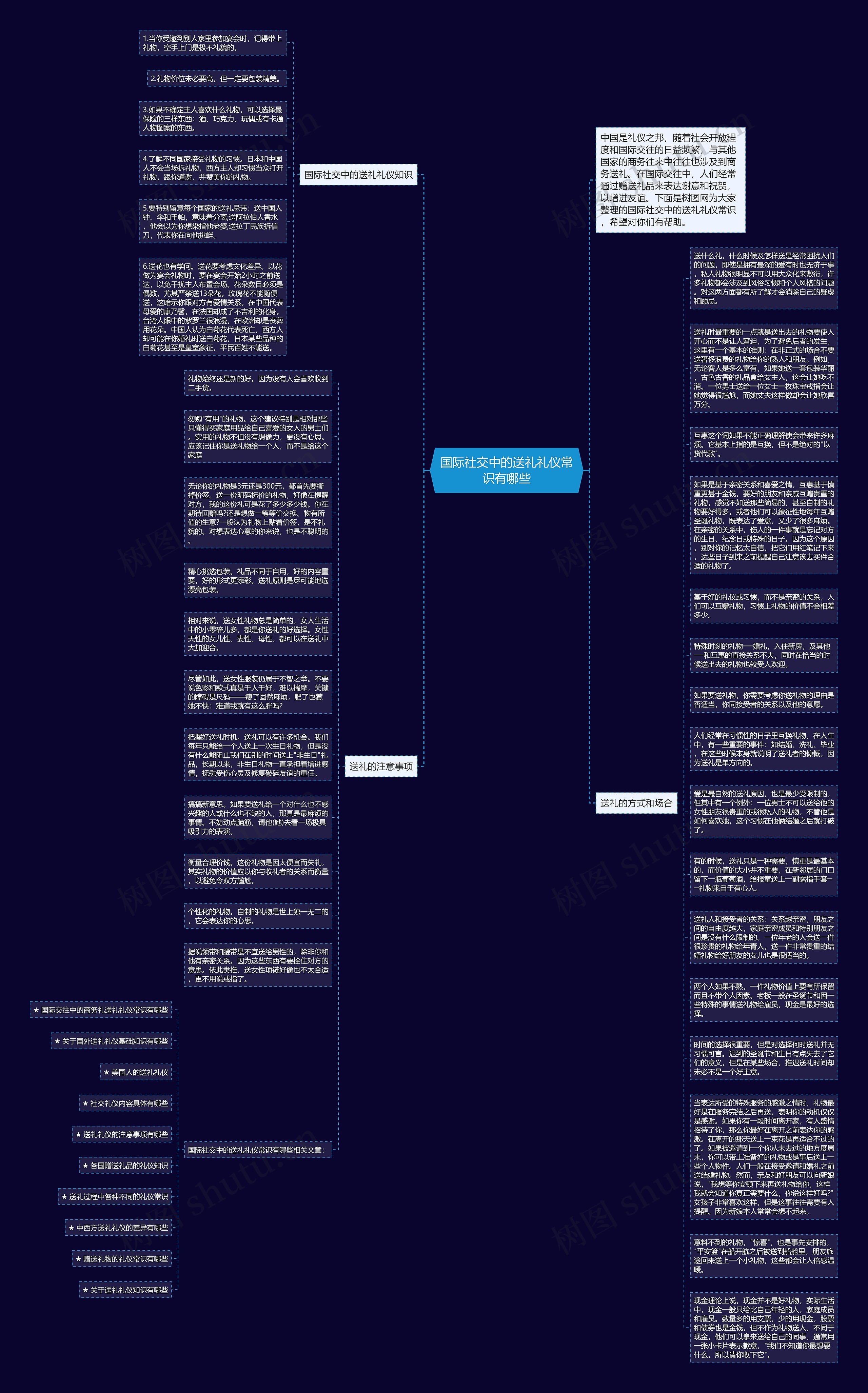 国际社交中的送礼礼仪常识有哪些思维导图