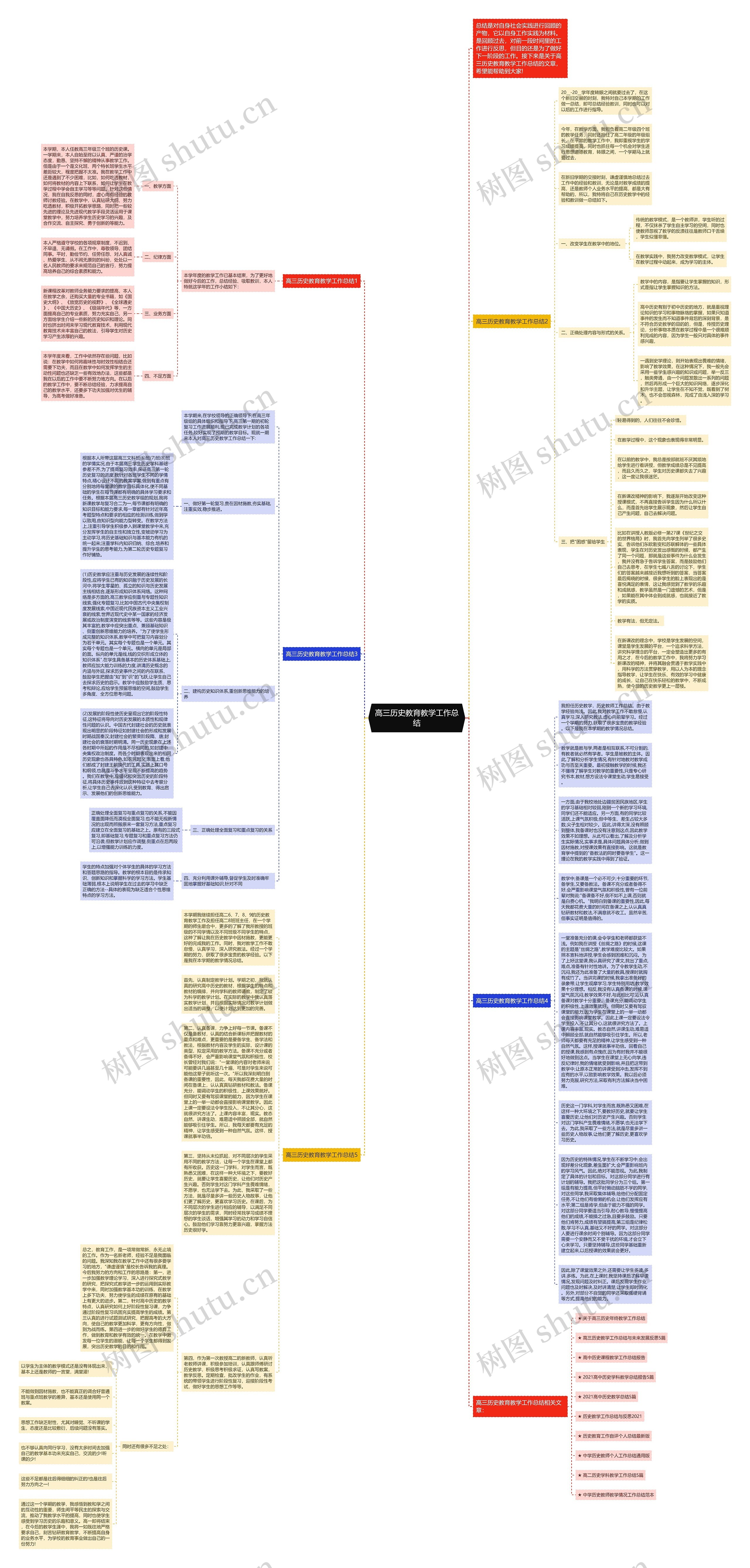 高三历史教育教学工作总结思维导图