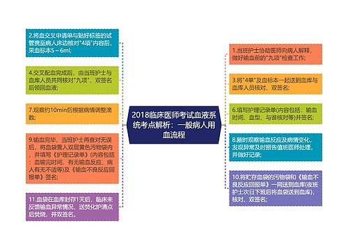 2018临床医师考试血液系统考点解析：一般病人用血流程