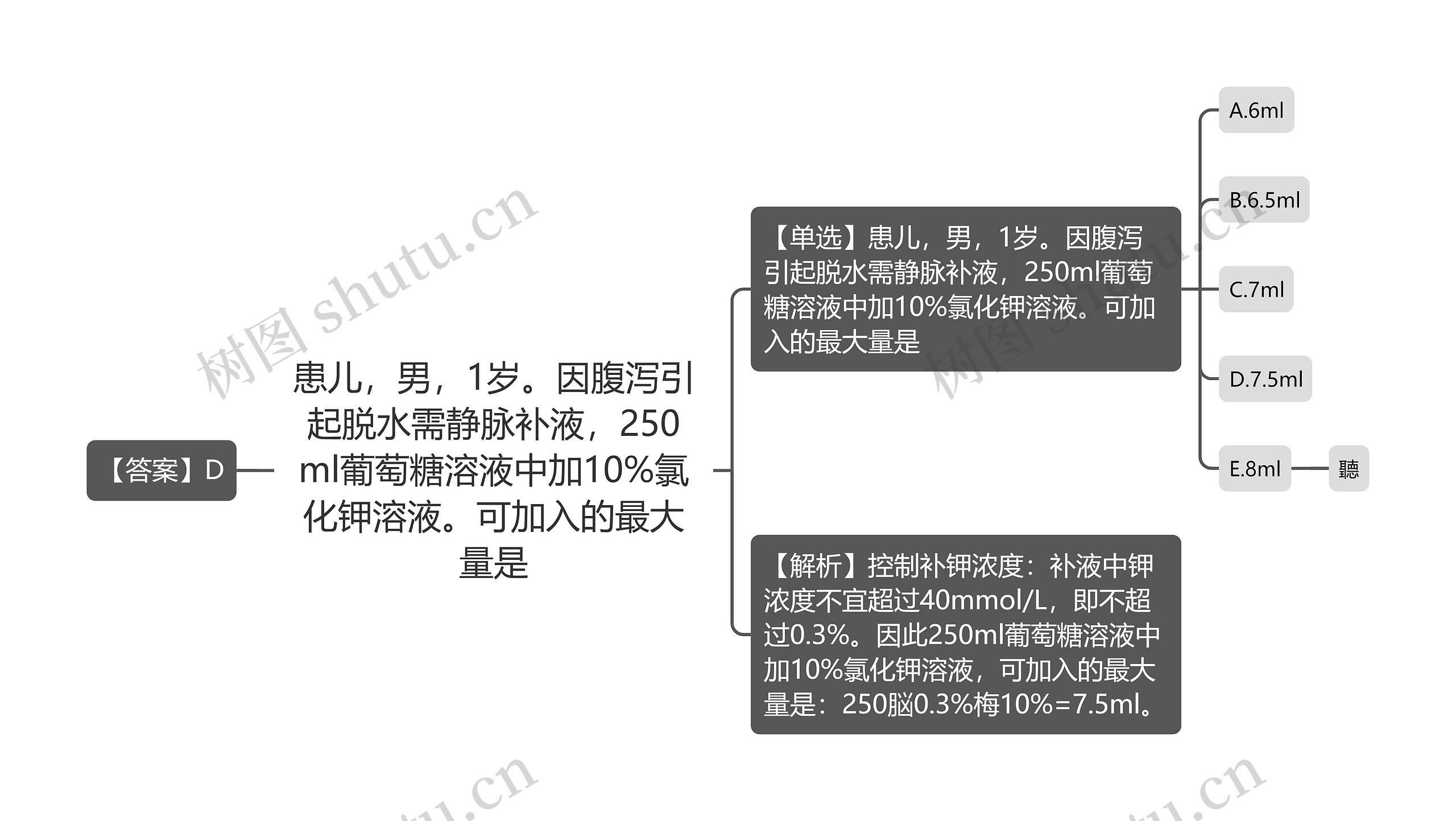 患儿，男，1岁。因腹泻引起脱水需静脉补液，250ml葡萄糖溶液中加10%氯化钾溶液。可加入的最大量是思维导图