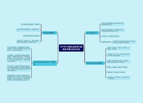 2014年口腔执业医师口腔修复学重点知识总结