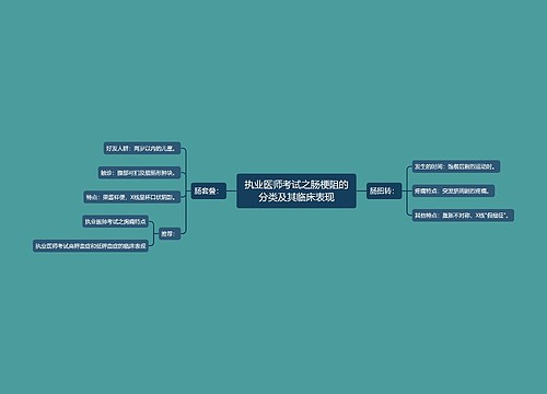 执业医师考试之肠梗阻的分类及其临床表现