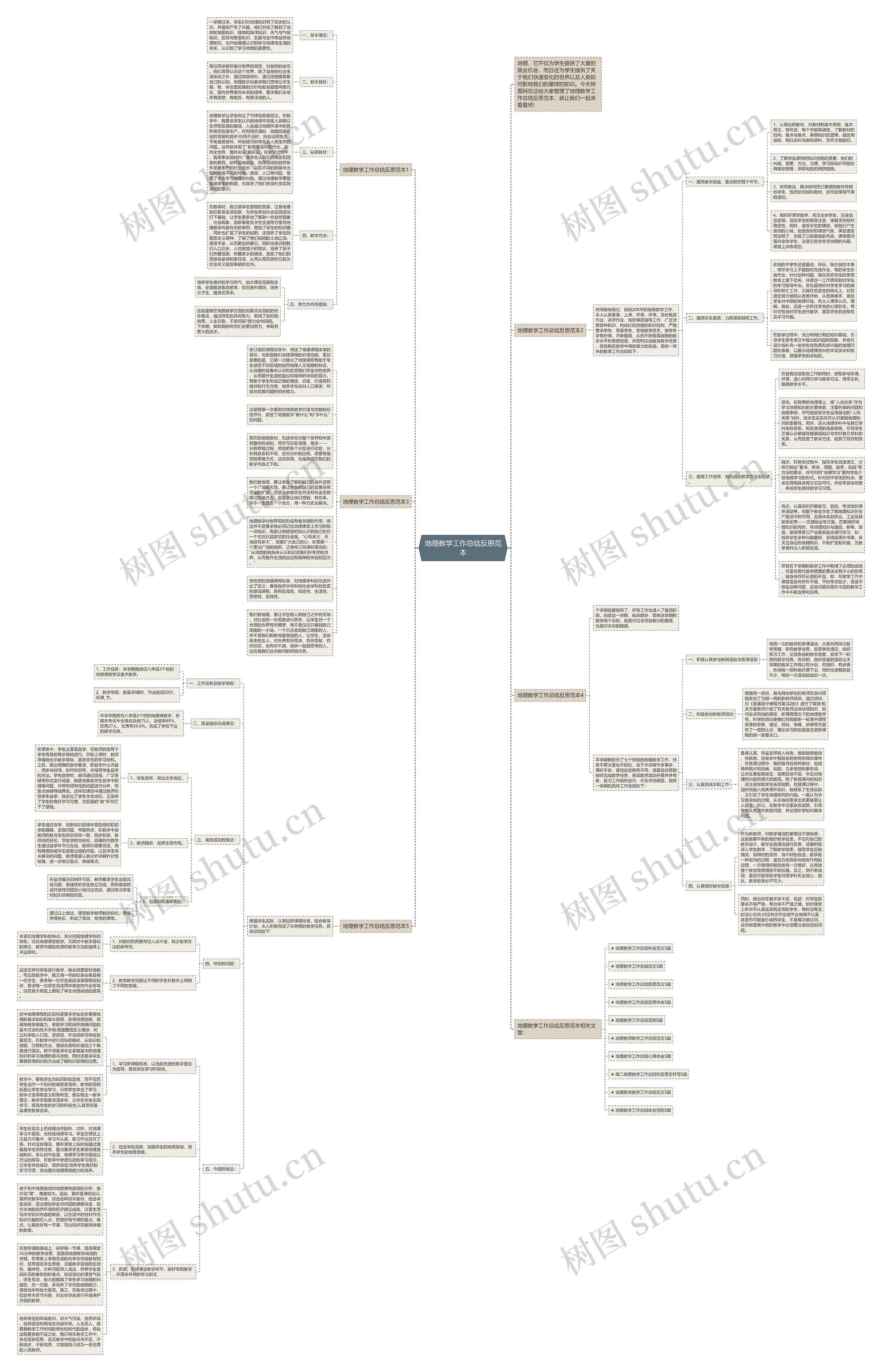 地理教学工作总结反思范本思维导图