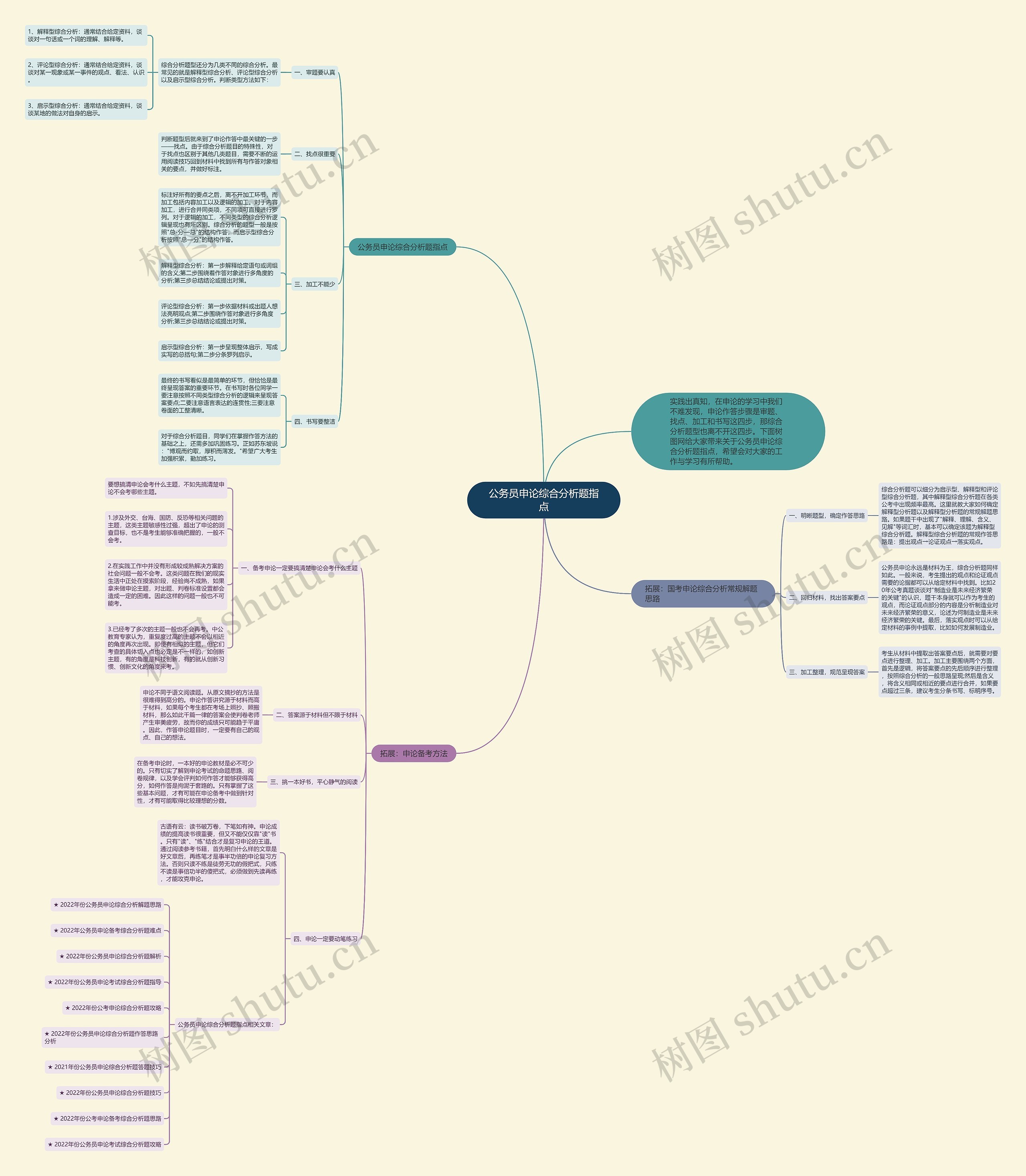 公务员申论综合分析题指点思维导图