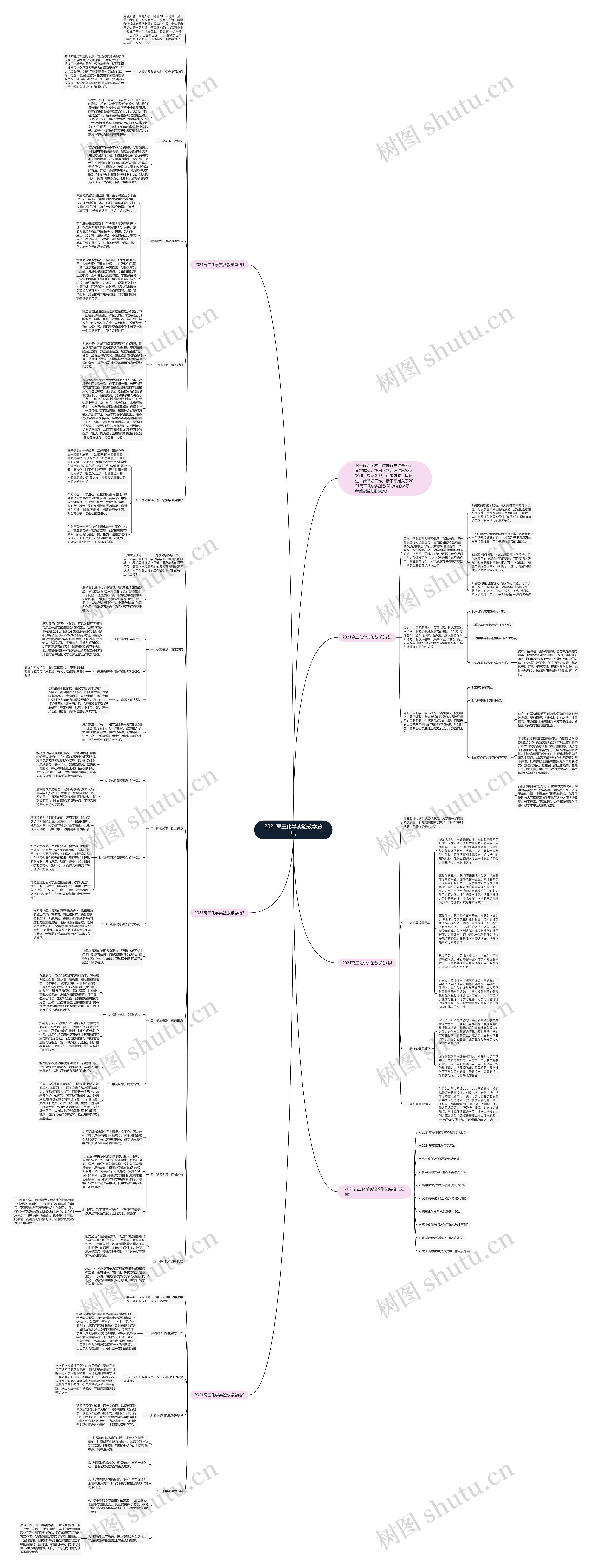2021高三化学实验教学总结思维导图