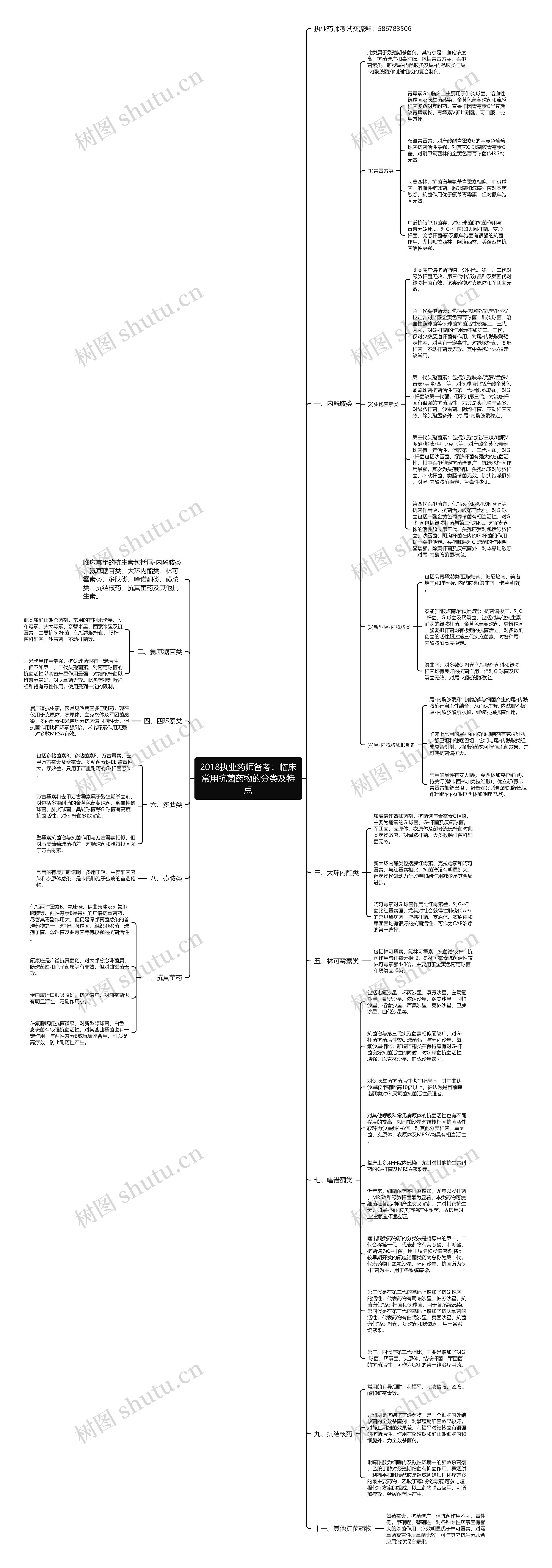 2018执业药师备考：临床常用抗菌药物的分类及特点思维导图