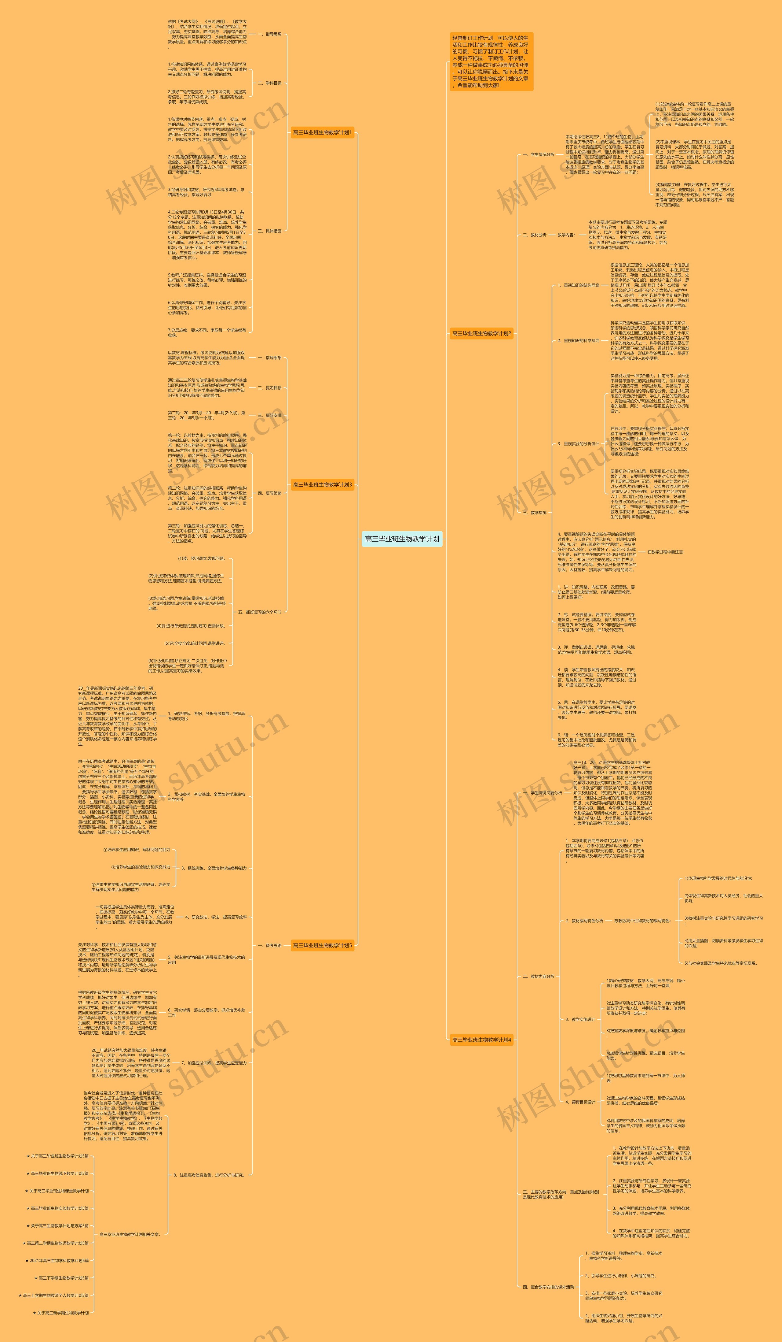 高三毕业班生物教学计划思维导图