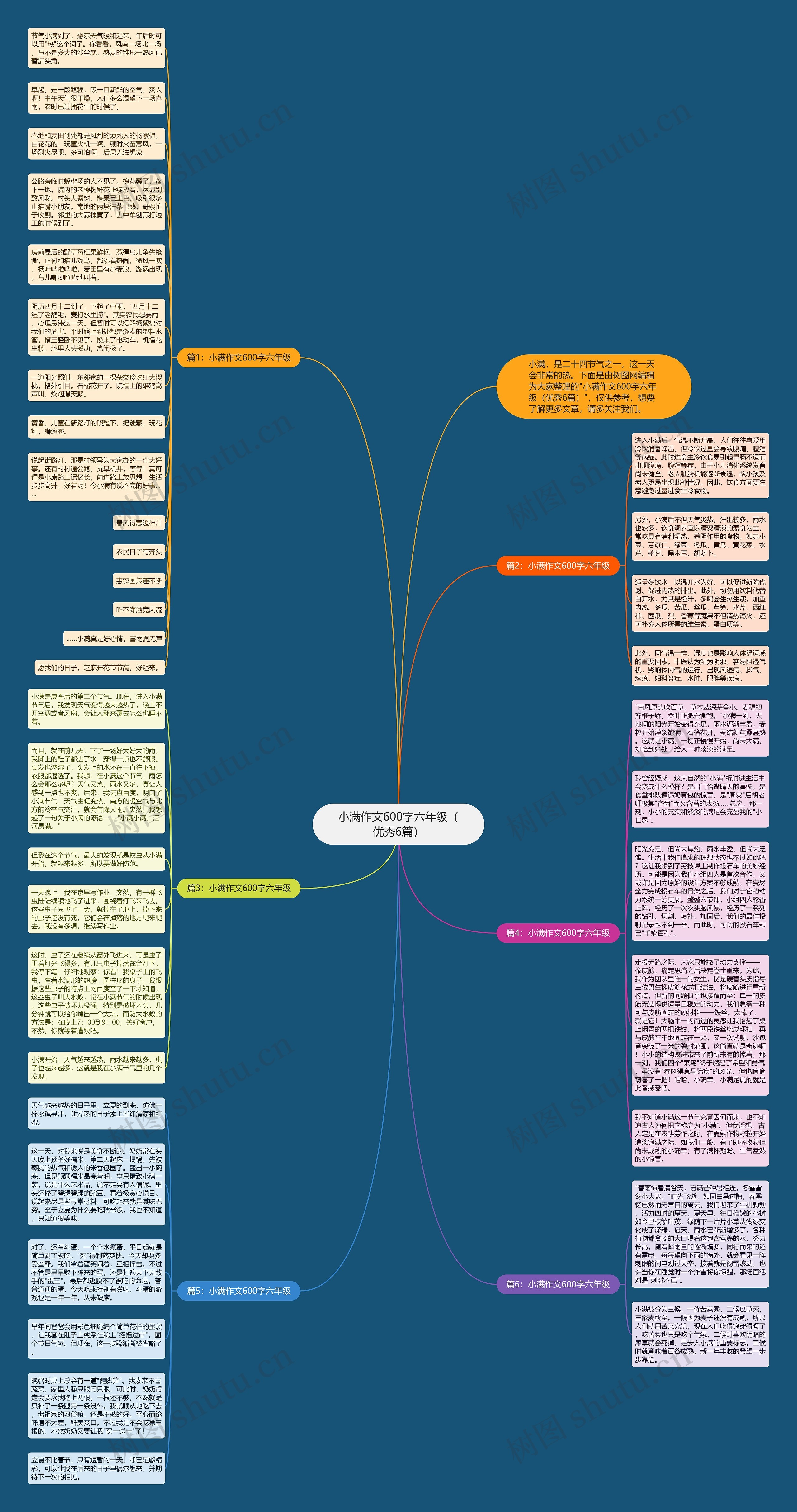 小满作文600字六年级（优秀6篇）思维导图