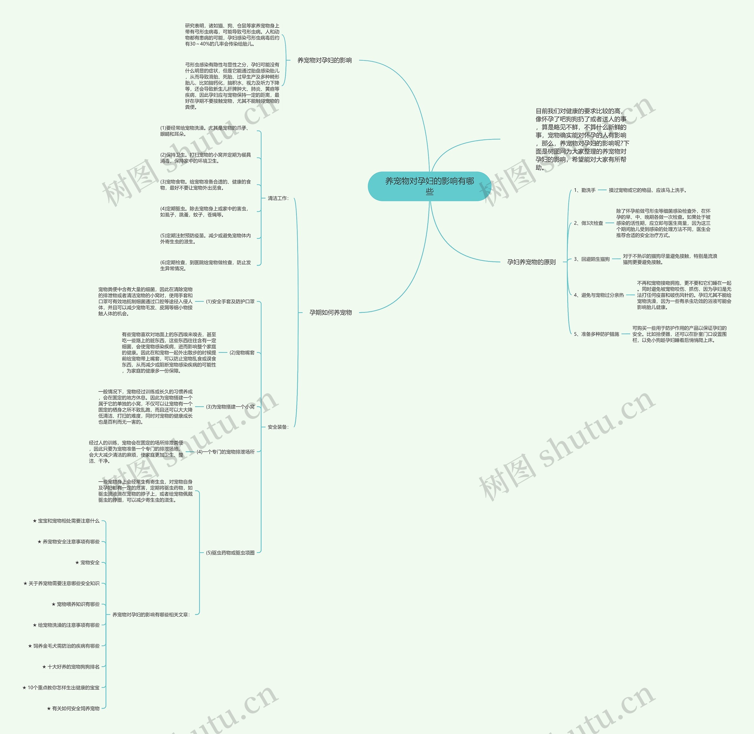 养宠物对孕妇的影响有哪些思维导图