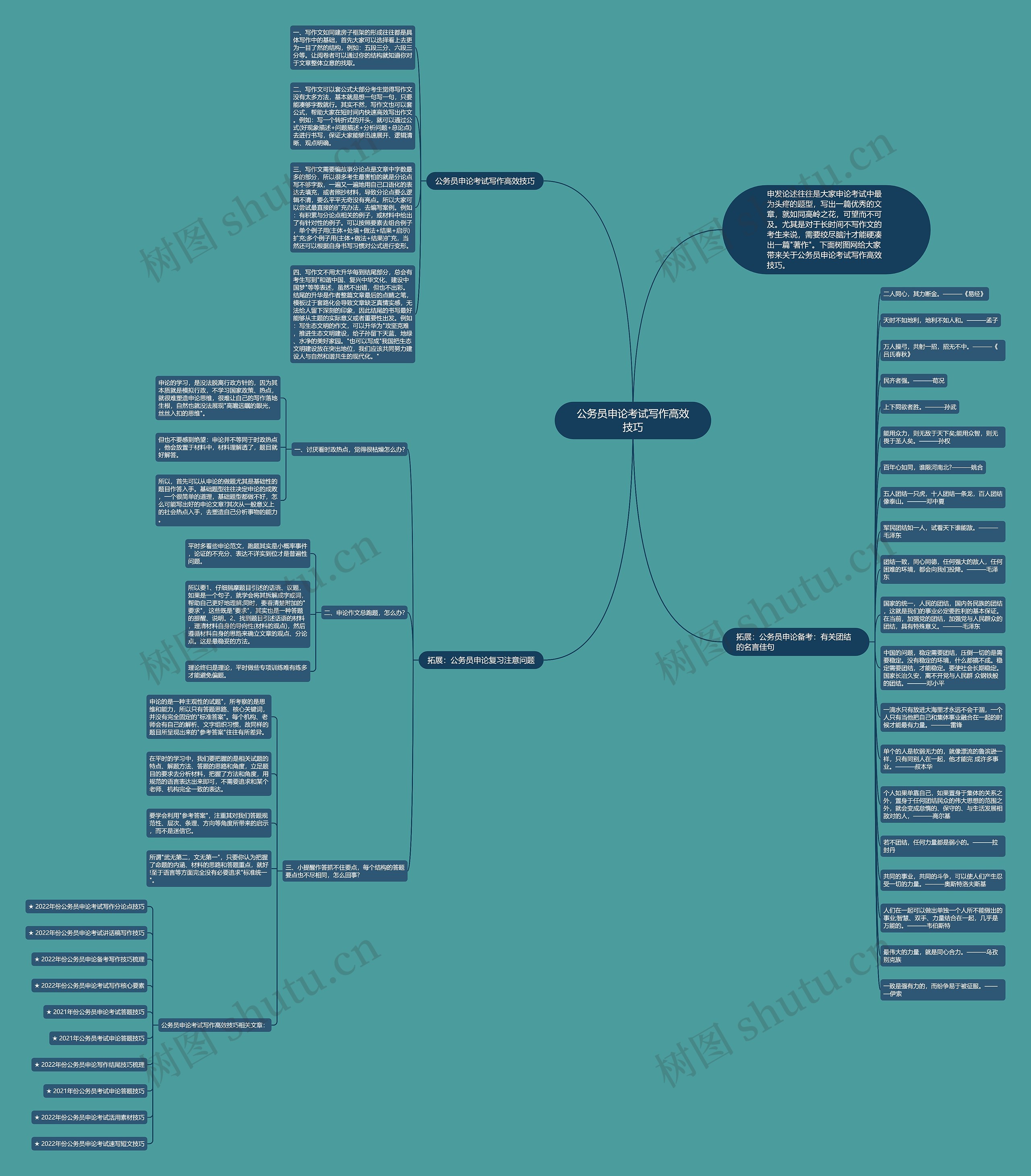 公务员申论考试写作高效技巧思维导图