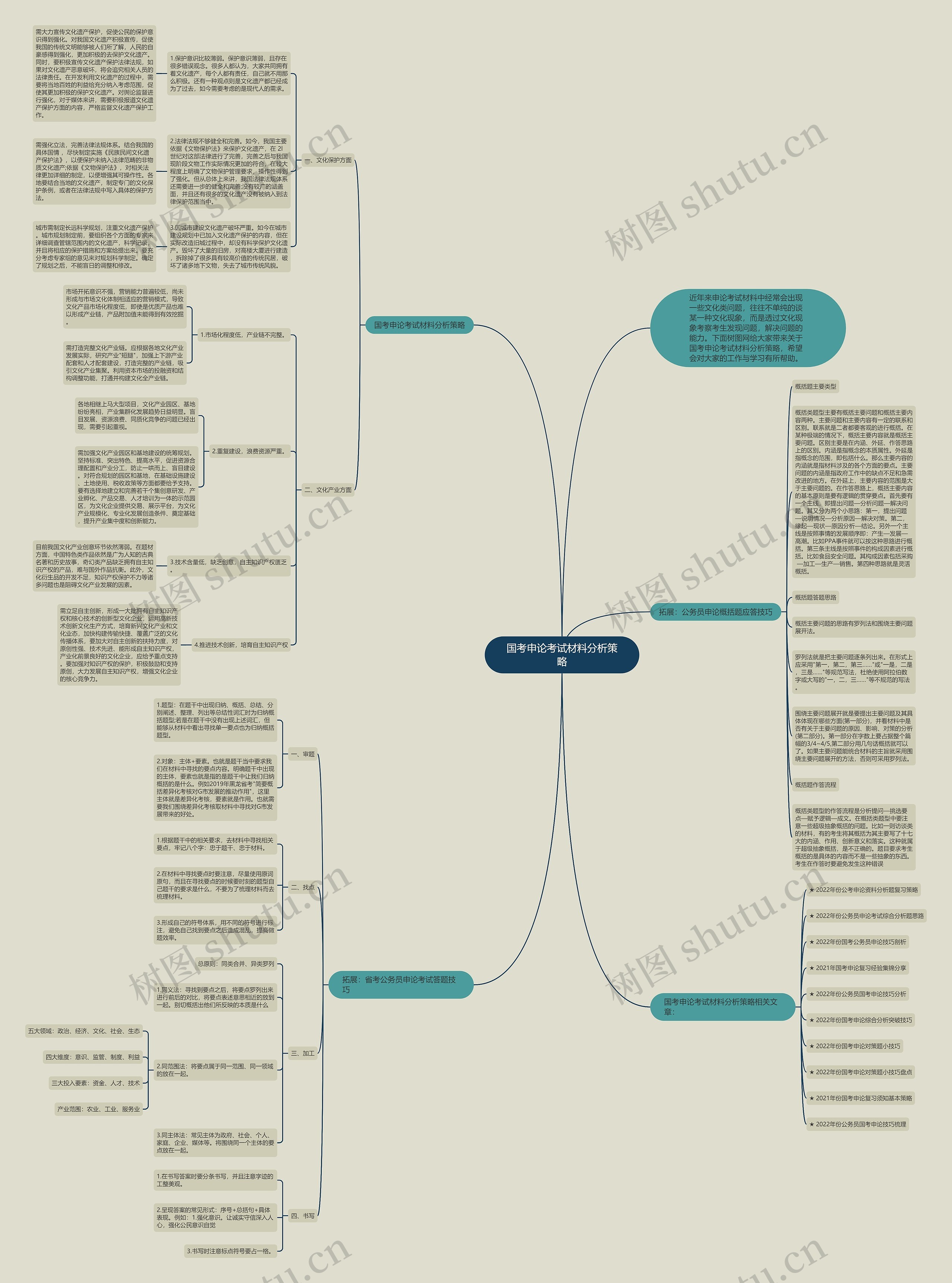 国考申论考试材料分析策略思维导图