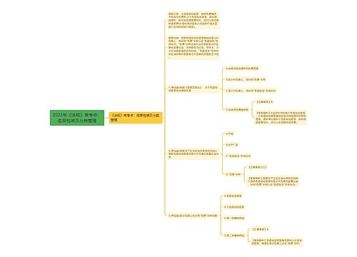 2022年《法规》常考点：疫苗包装及分类管理