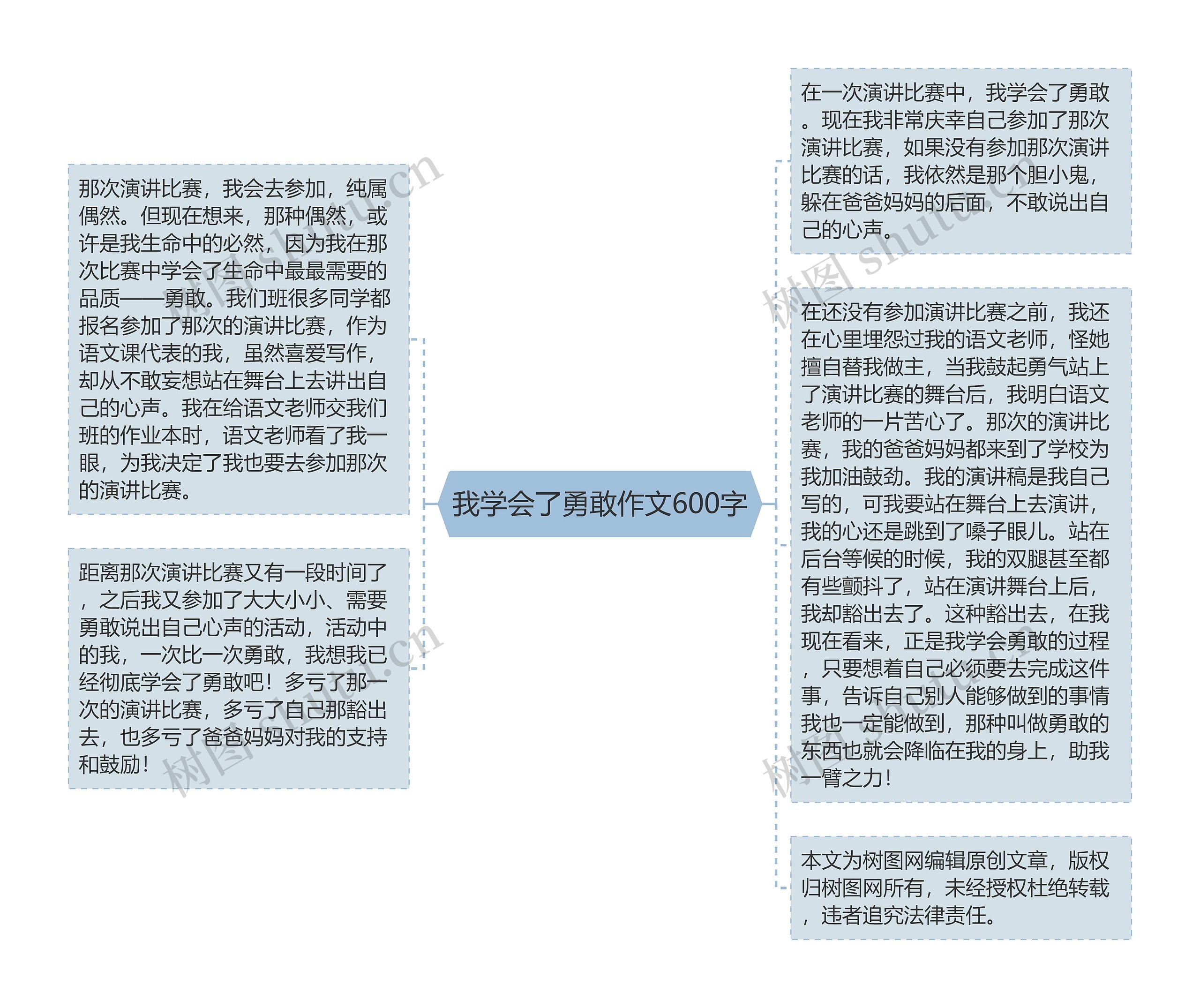 我学会了勇敢作文600字思维导图