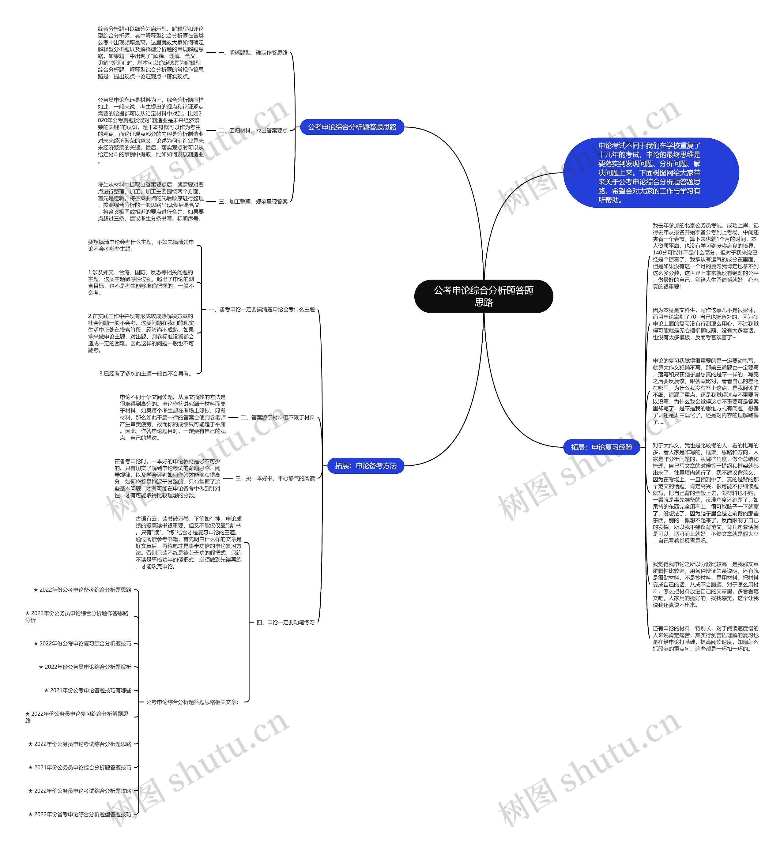 公考申论综合分析题答题思路思维导图