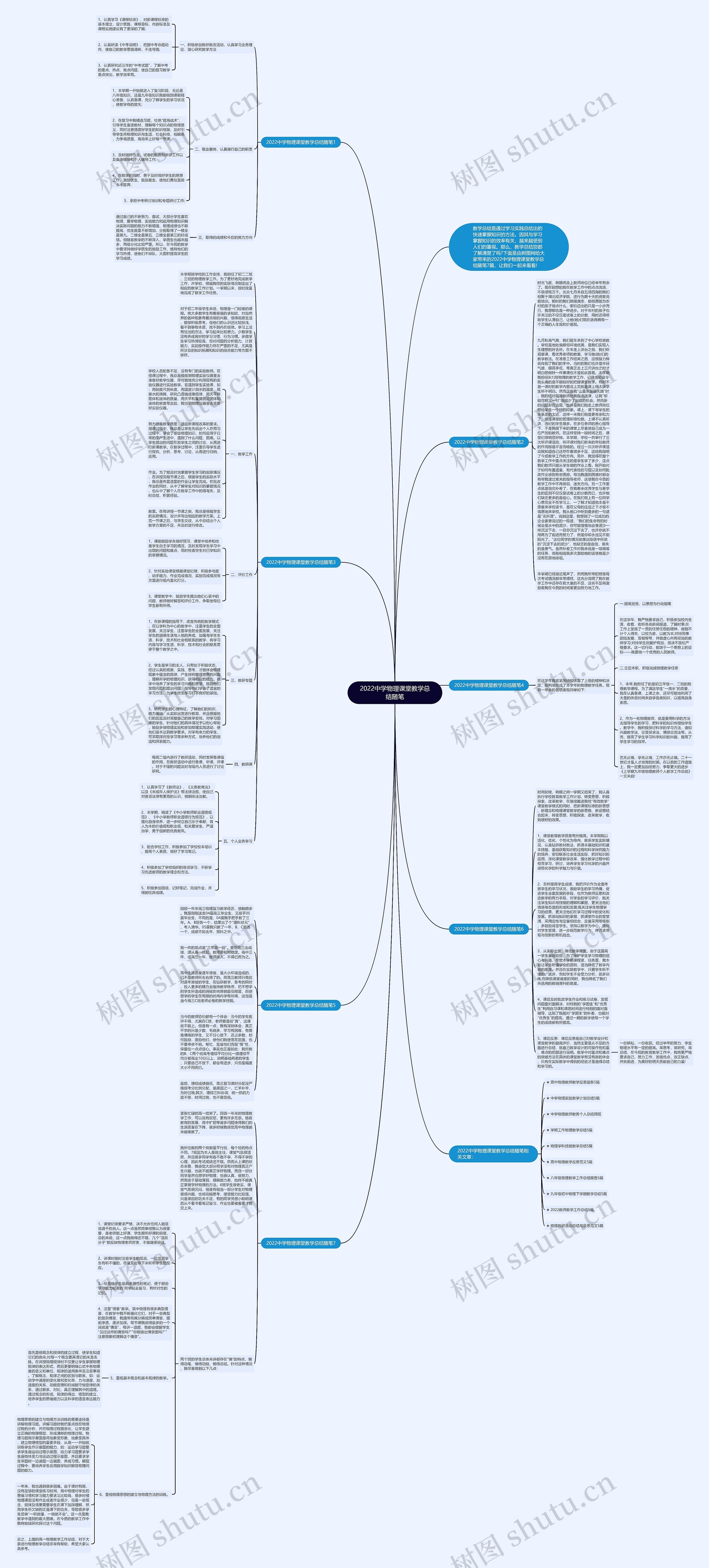 2022中学物理课堂教学总结随笔思维导图