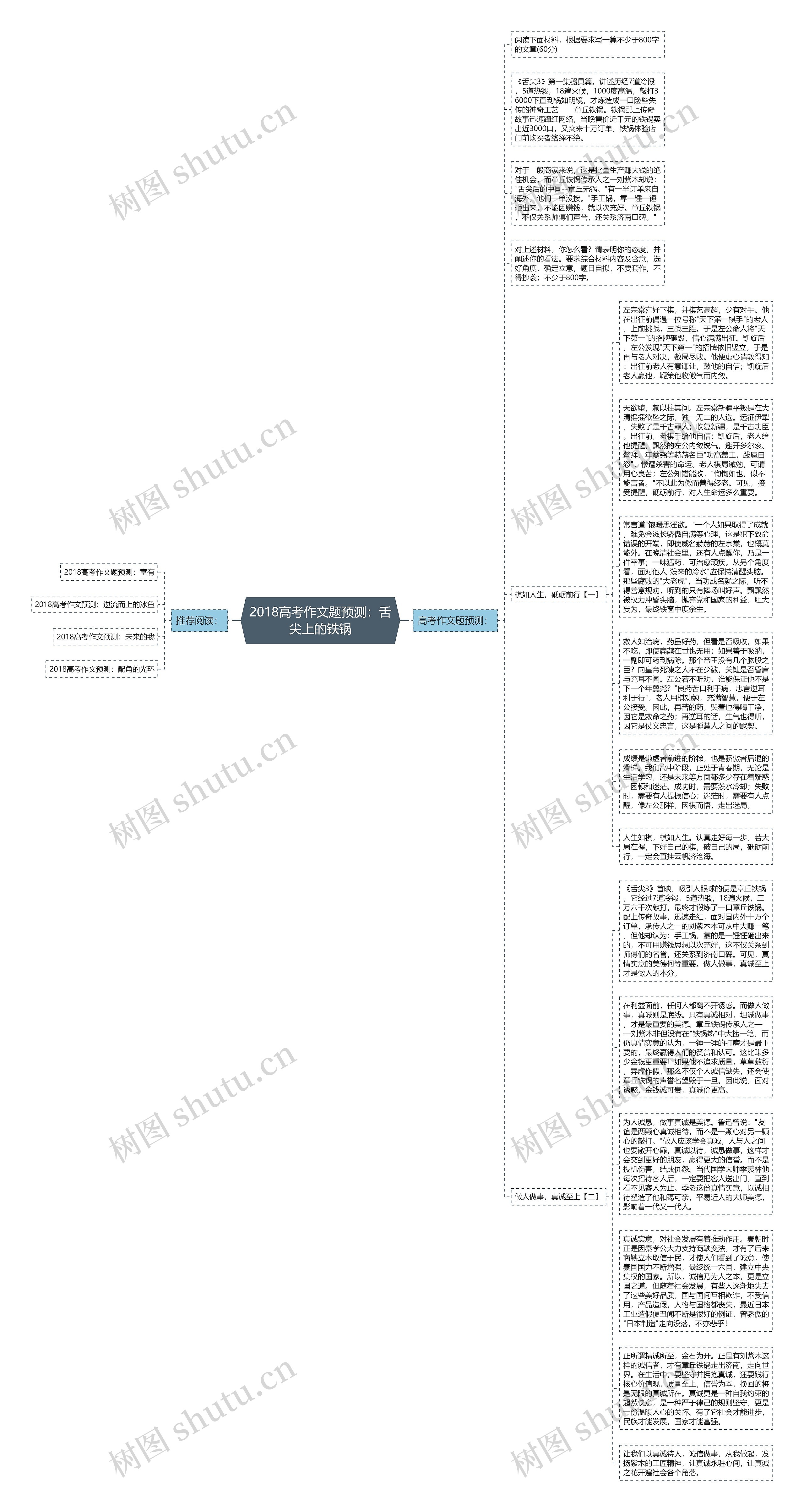 2018高考作文题预测：舌尖上的铁锅思维导图