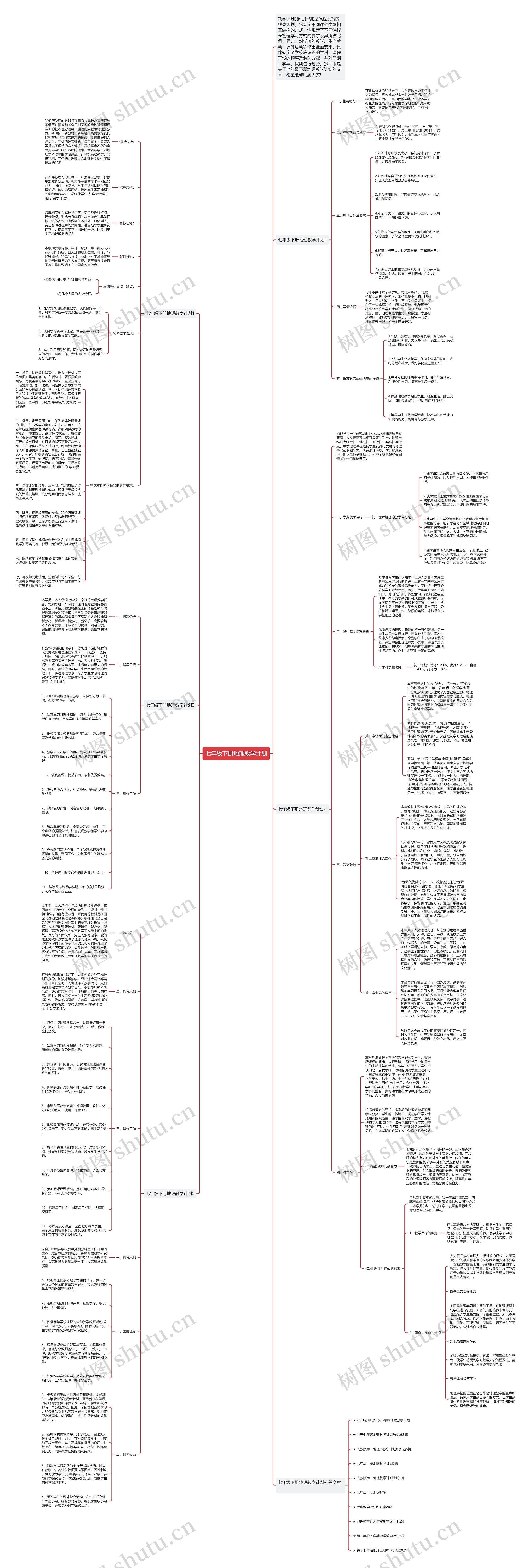 七年级下册地理教学计划思维导图