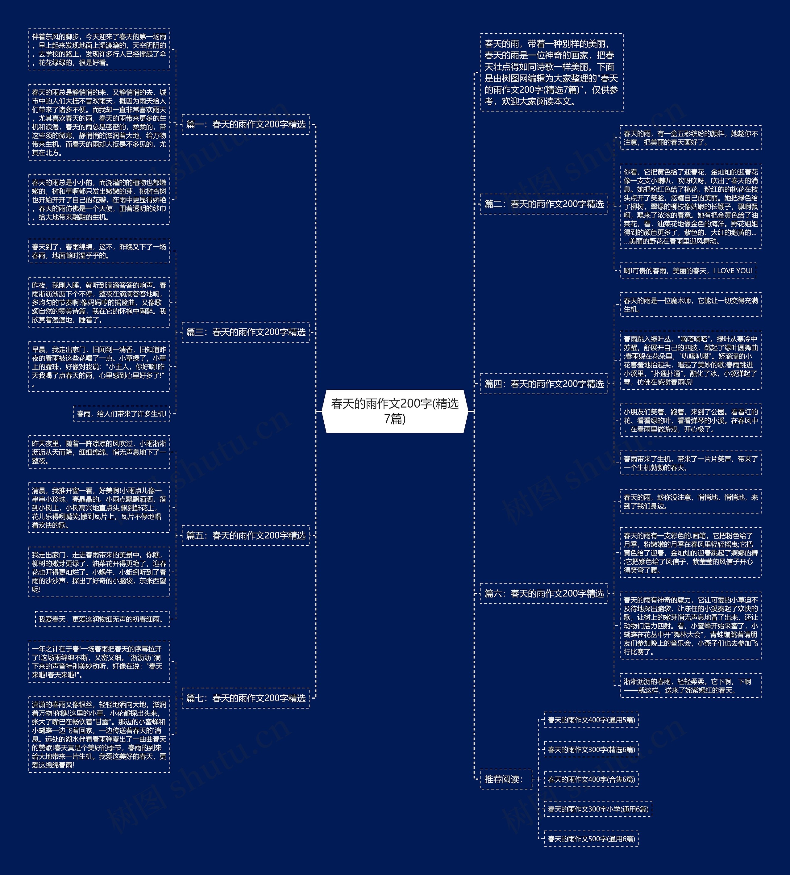 春天的雨作文200字(精选7篇)思维导图