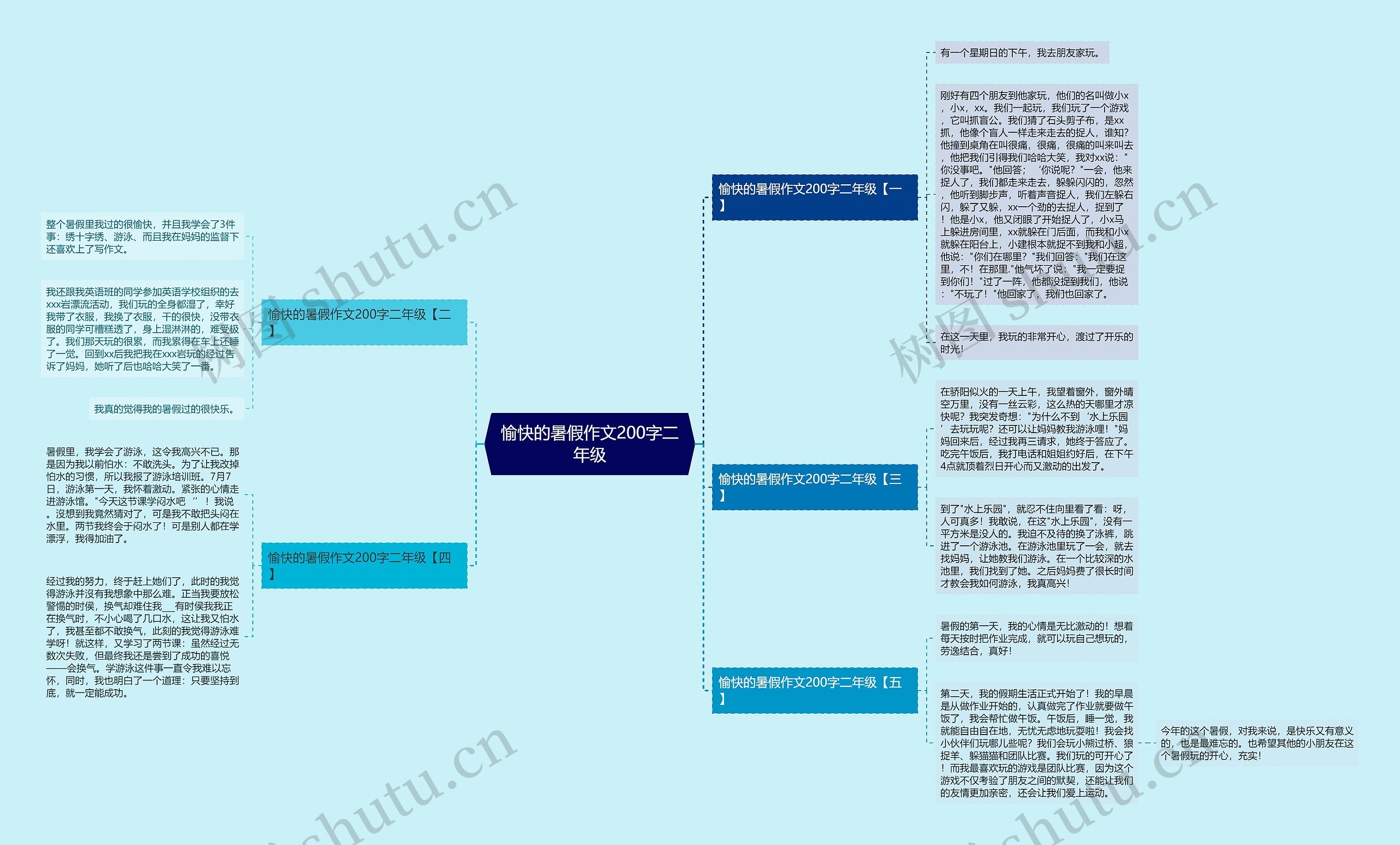 愉快的暑假作文200字二年级