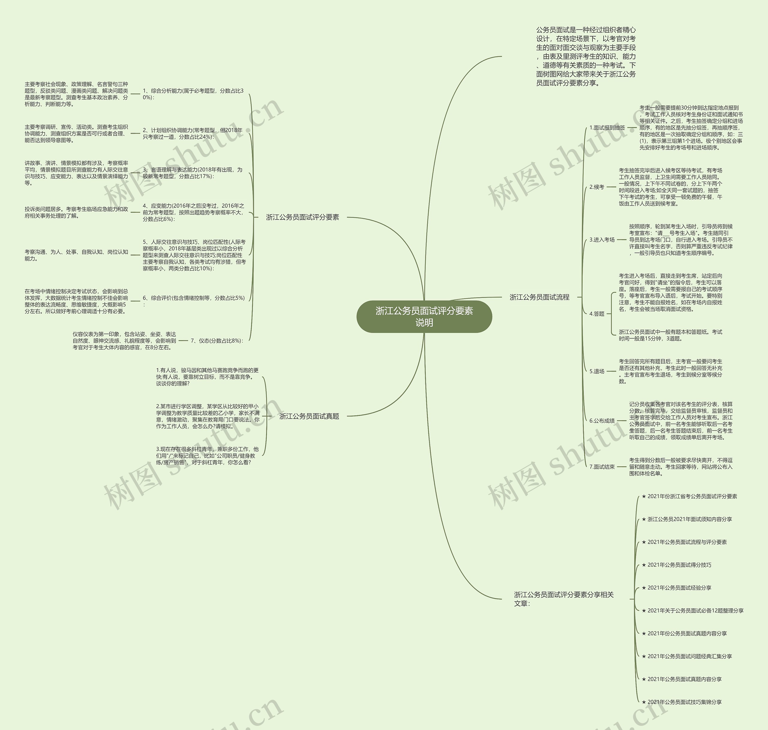 浙江公务员面试评分要素说明思维导图