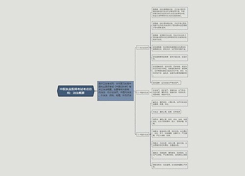 中医执业医师考试考点总结：治法概要