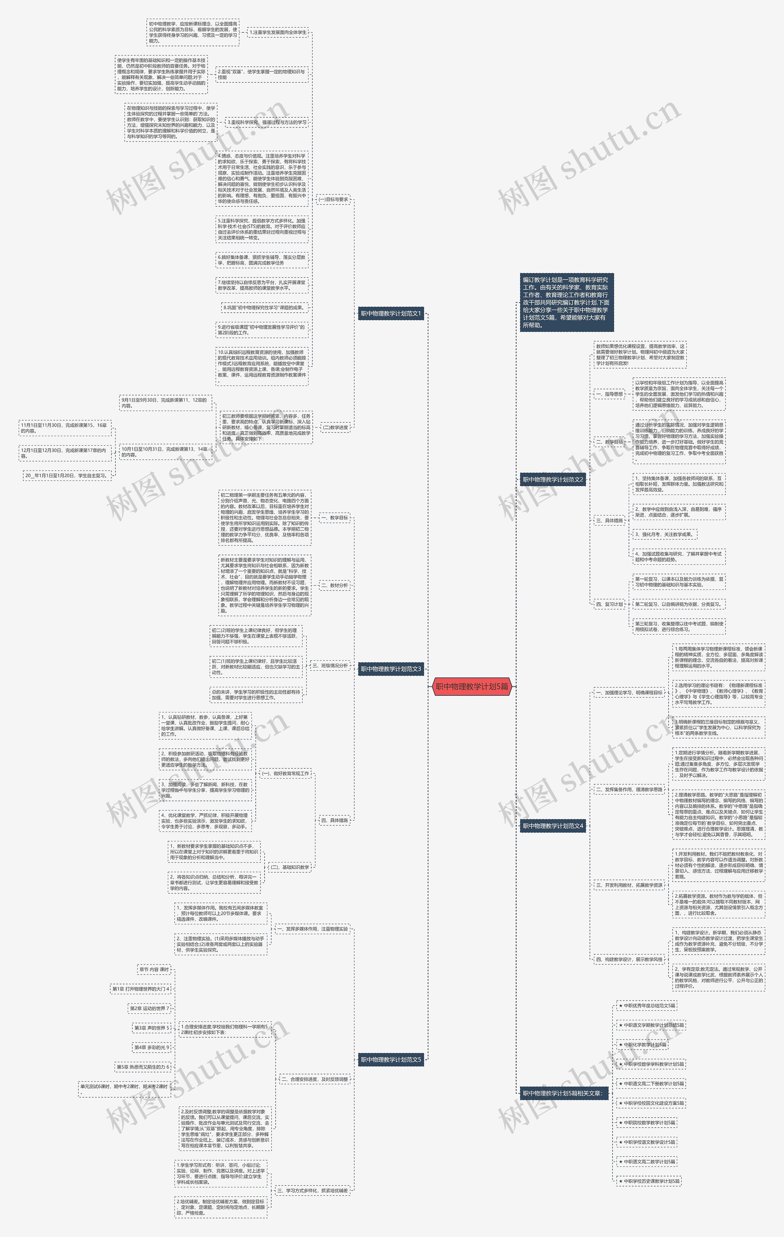 职中物理教学计划5篇思维导图