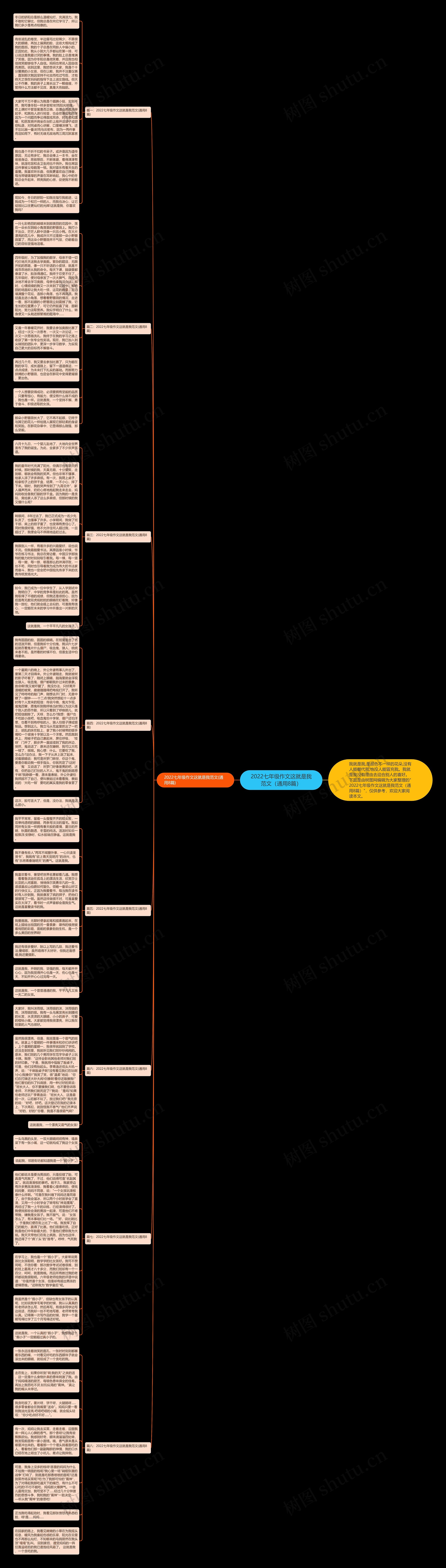 2022七年级作文这就是我范文（通用8篇）思维导图
