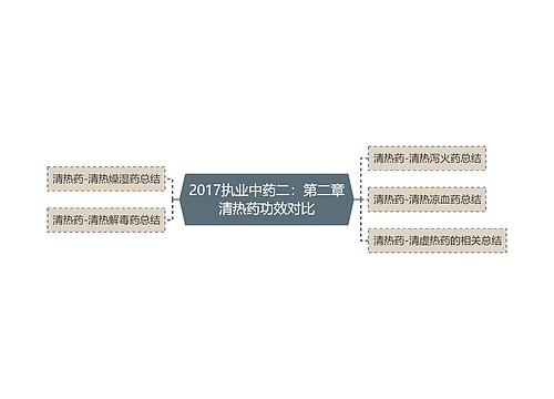 2017执业中药二：第二章清热药功效对比