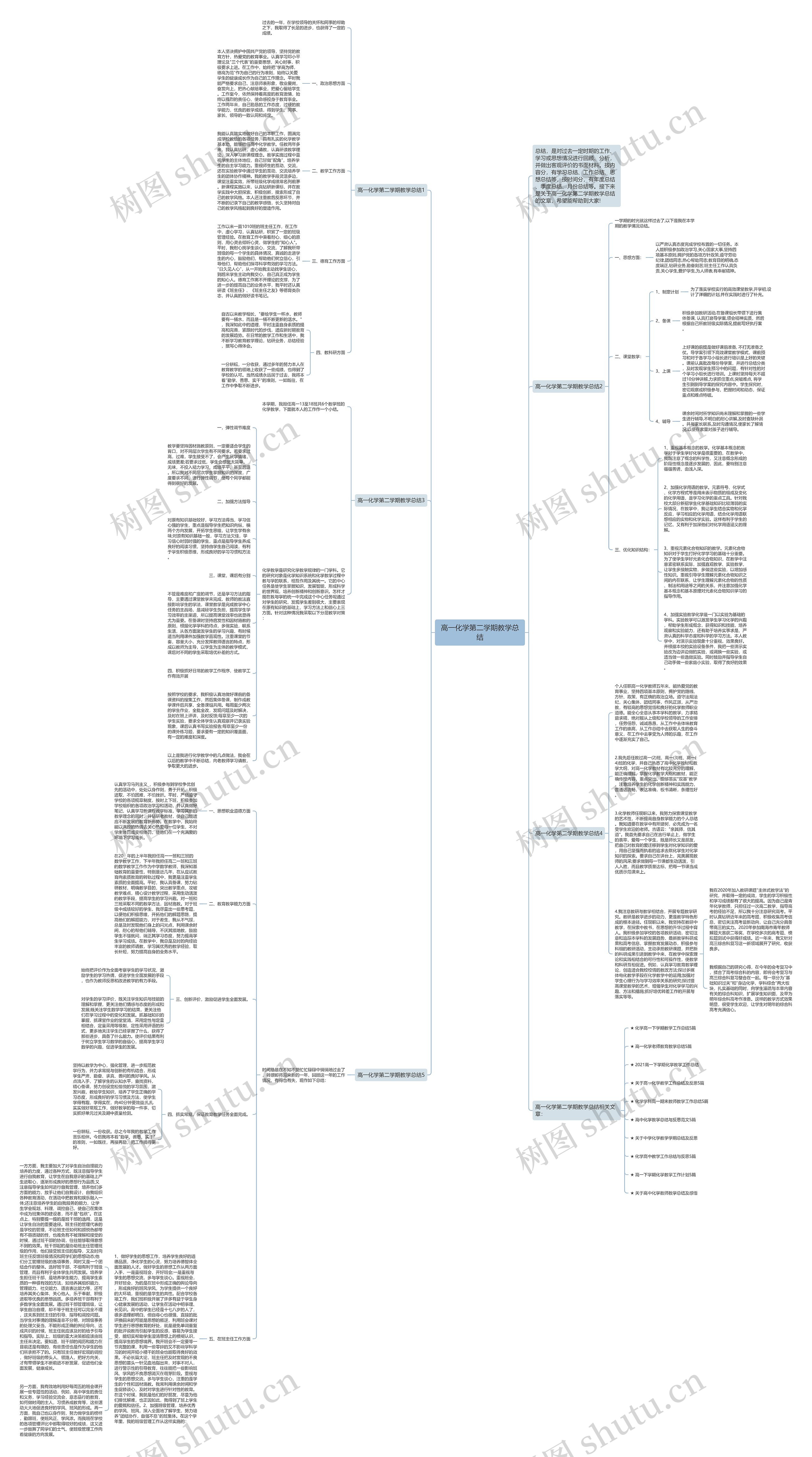 高一化学第二学期教学总结思维导图