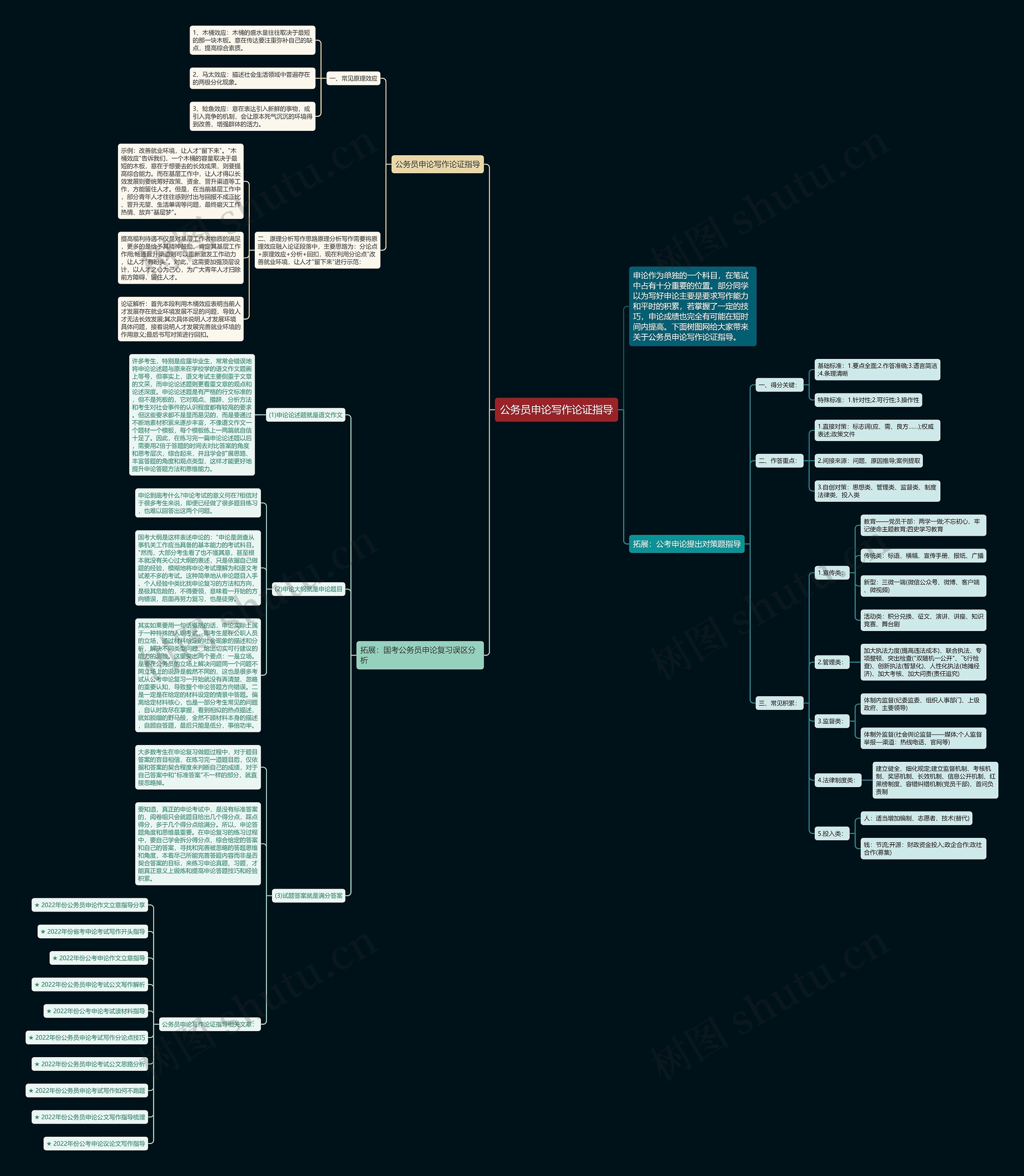 公务员申论写作论证指导思维导图