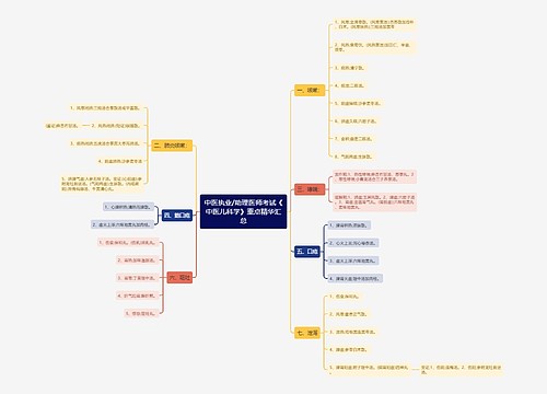 中医执业/助理医师考试《中医儿科学》重点精华汇总