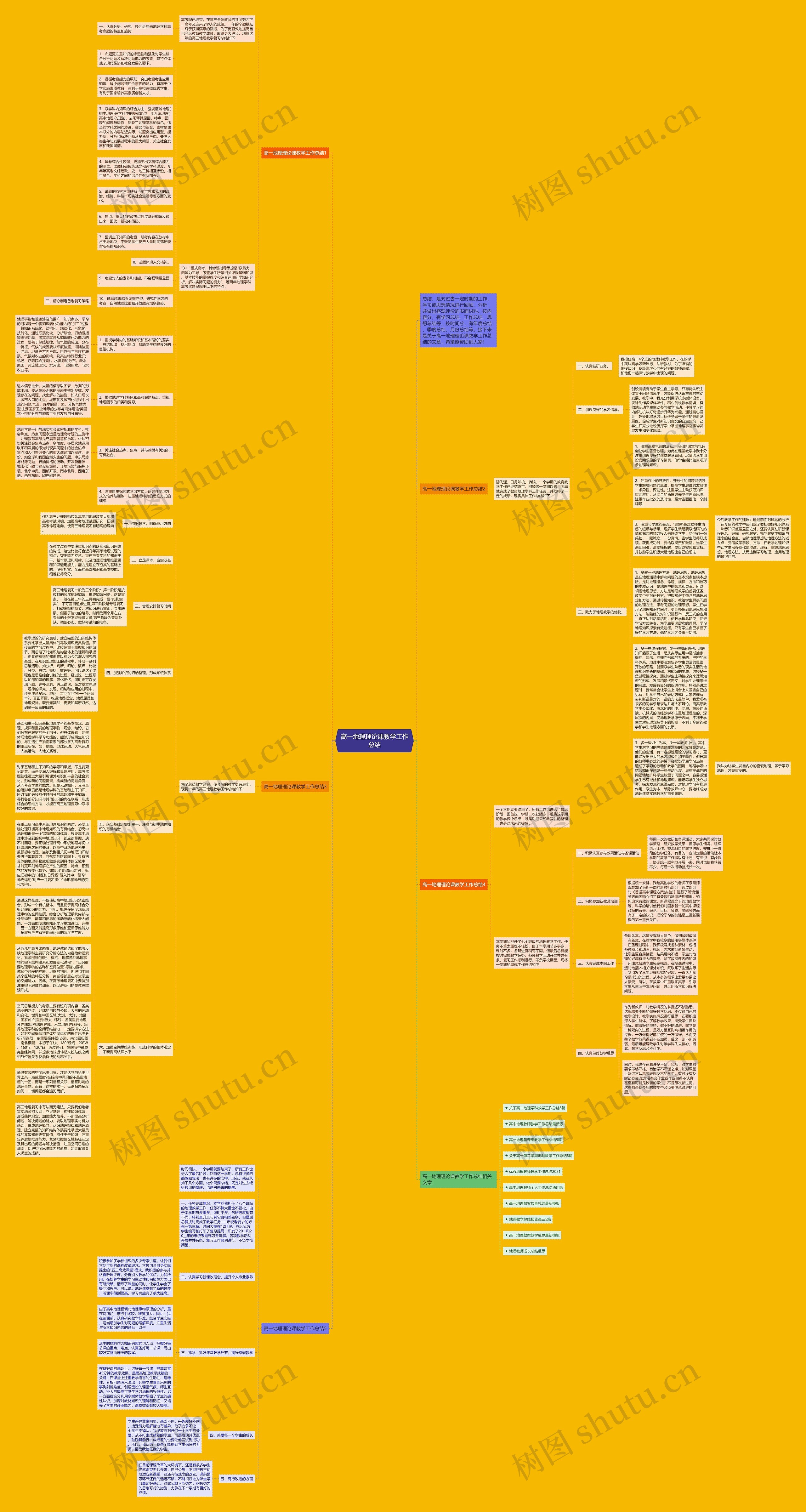高一地理理论课教学工作总结思维导图