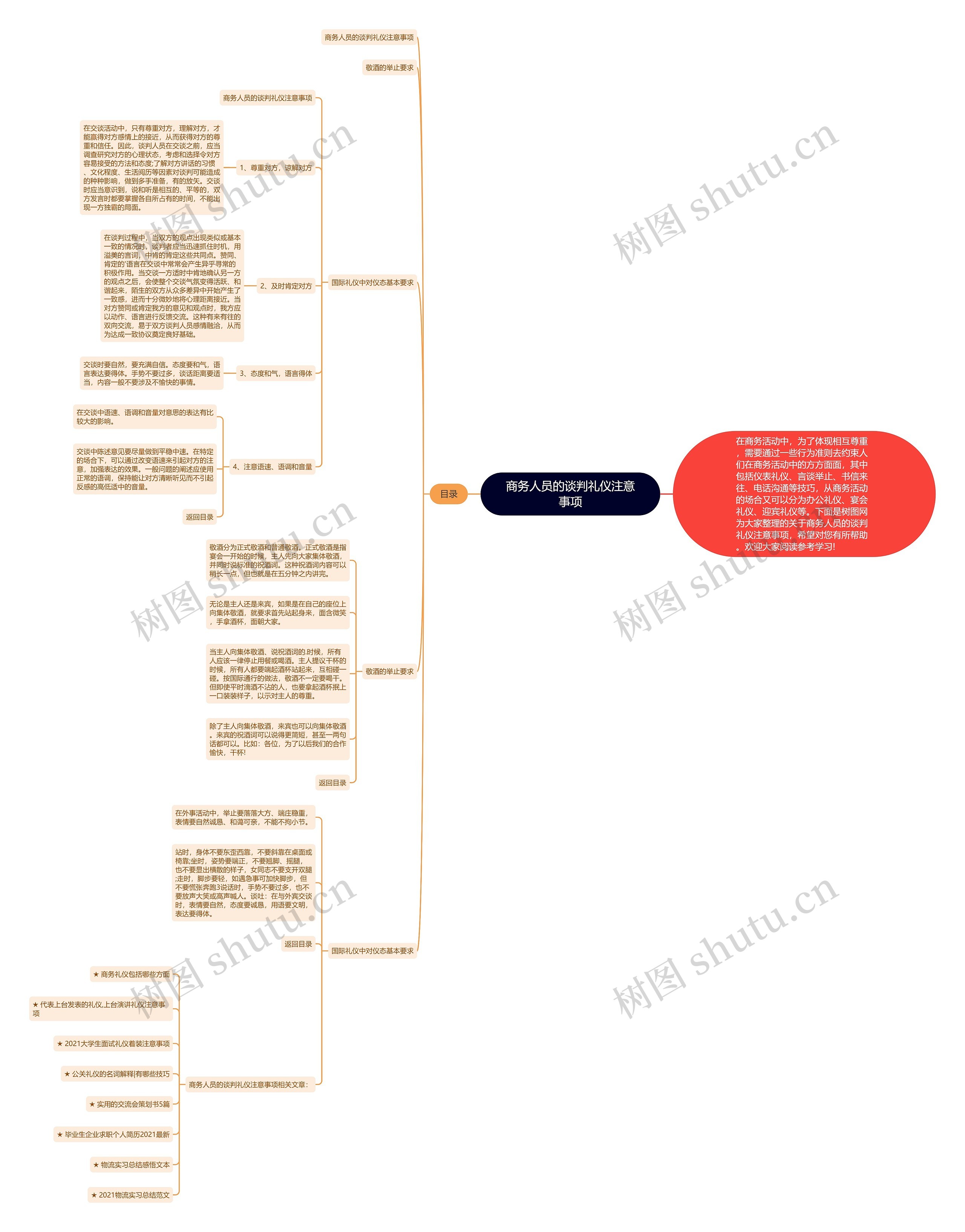商务人员的谈判礼仪注意事项思维导图