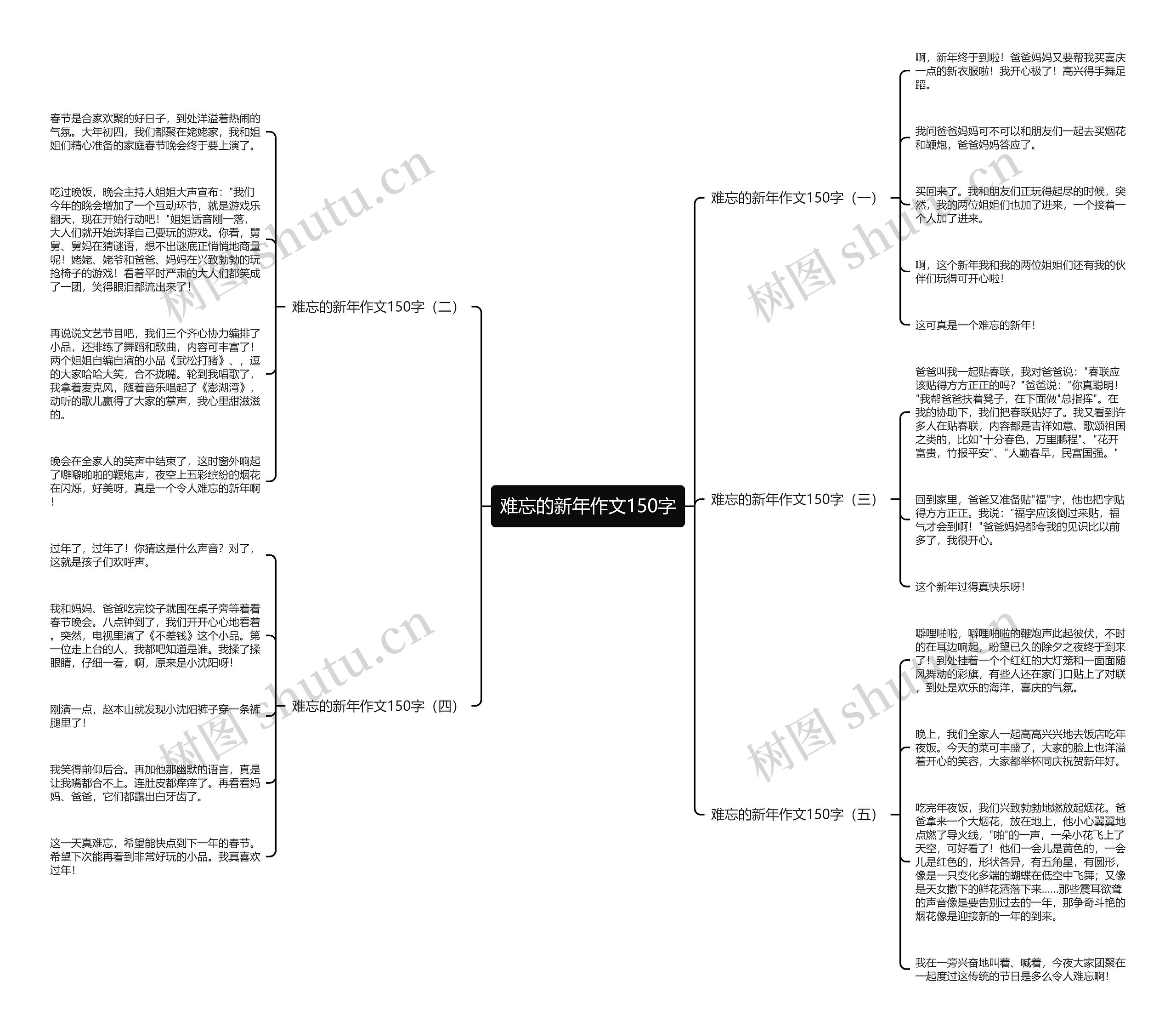 难忘的新年作文150字思维导图