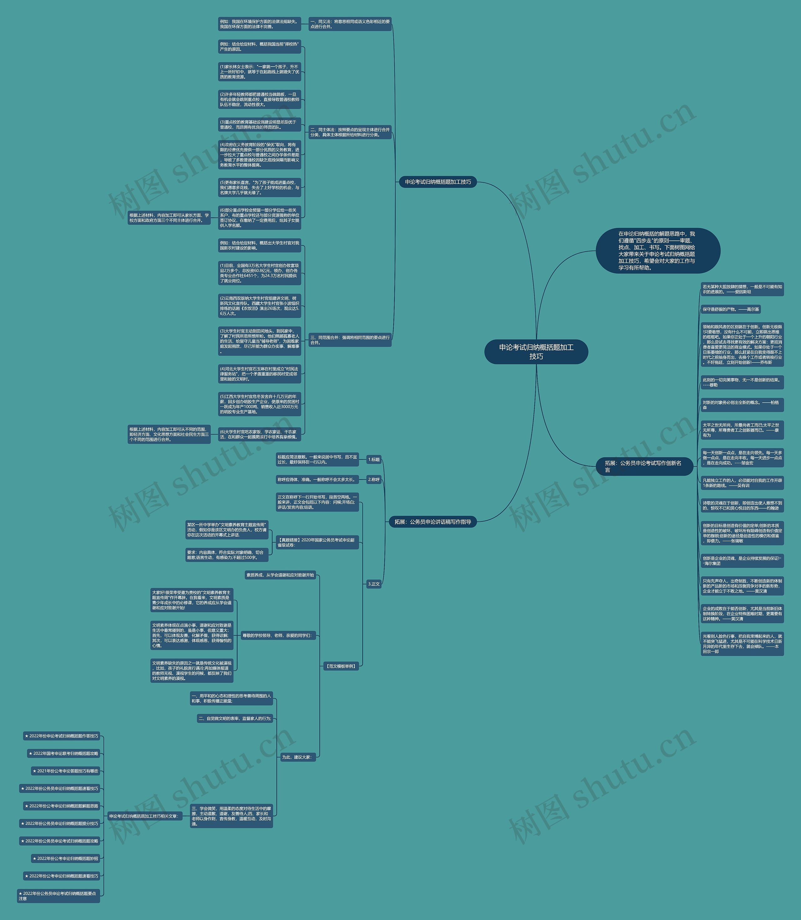 申论考试归纳概括题加工技巧思维导图