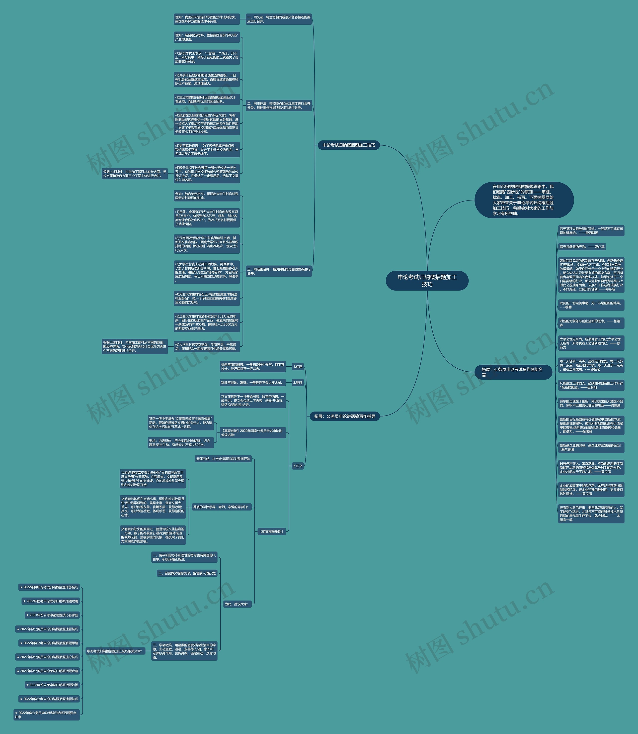 申论考试归纳概括题加工技巧思维导图高清图 申论考试归纳概括题加工技巧思维导图