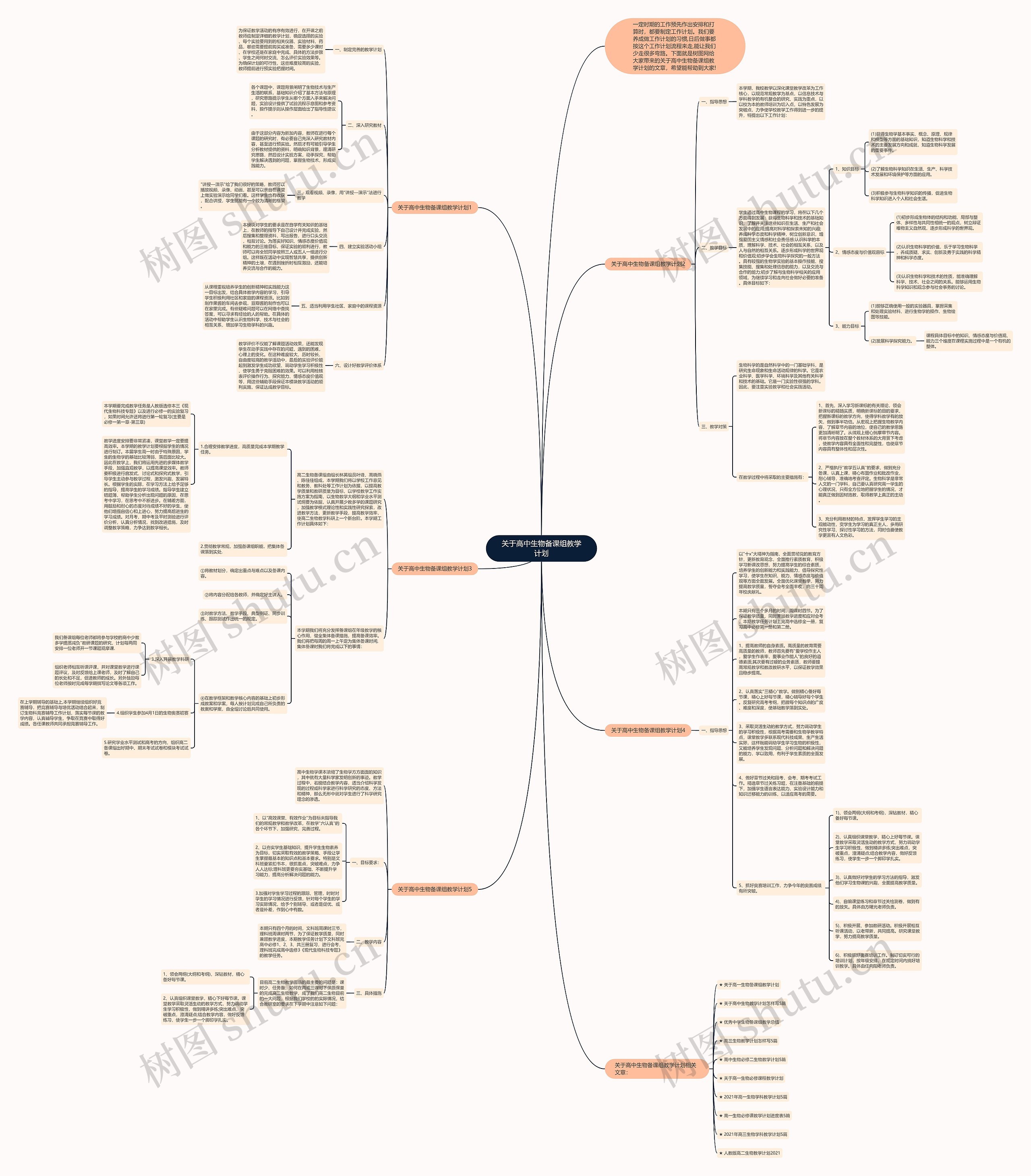 关于高中生物备课组教学计划思维导图高清图 关于高中生物备课组教学计划思维导图