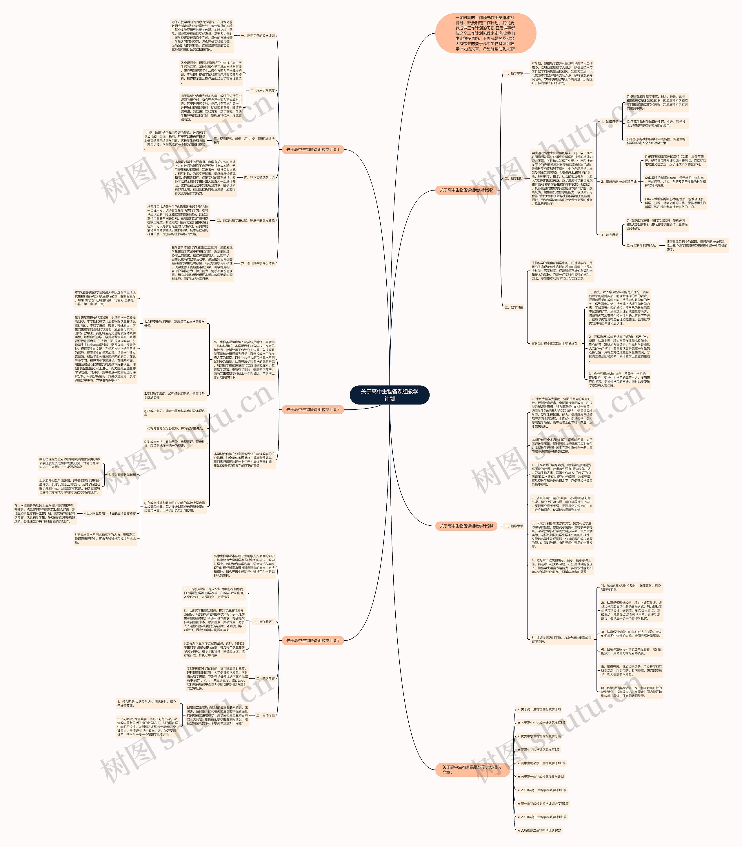 关于高中生物备课组教学计划思维导图