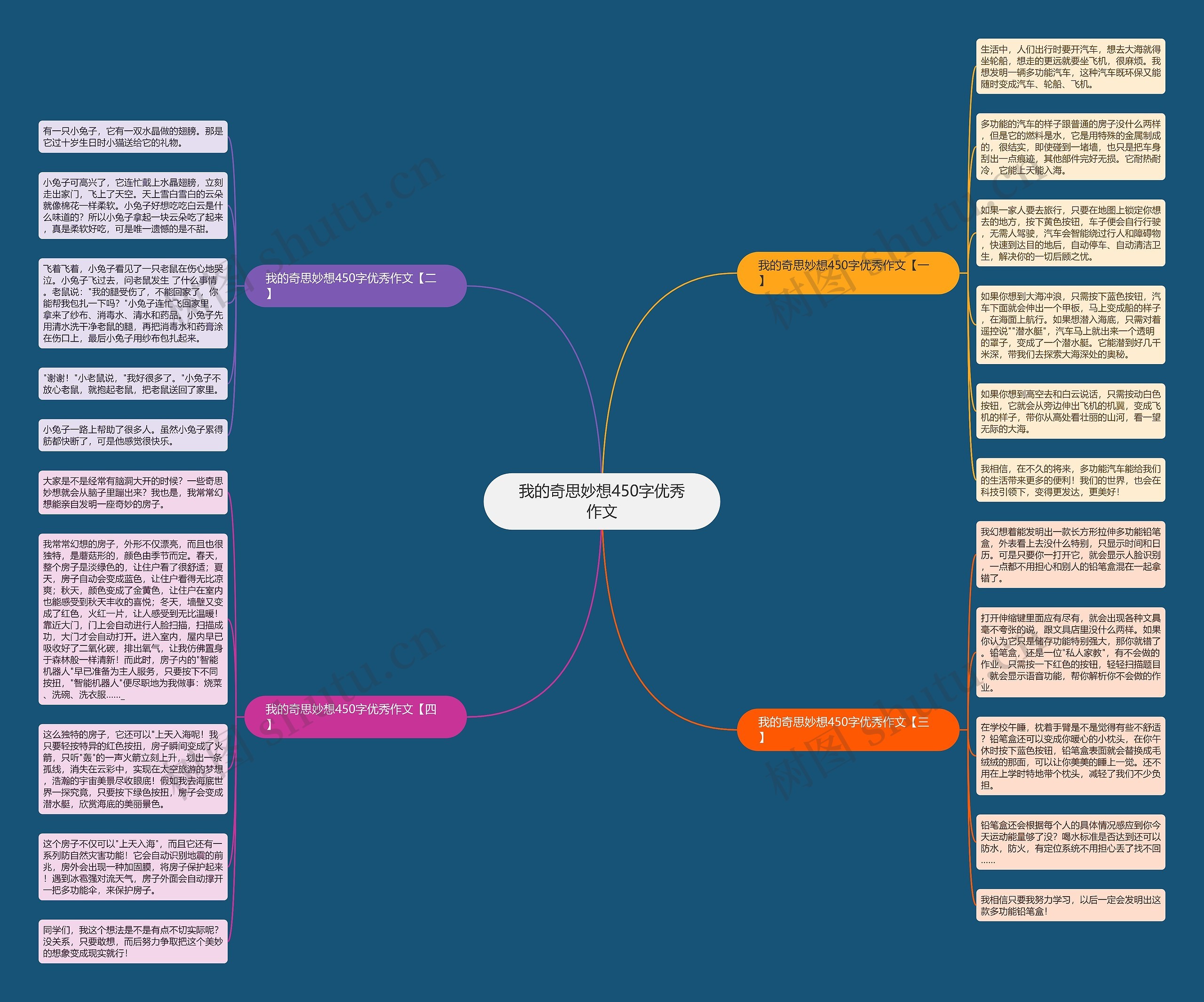 我的奇思妙想450字优秀作文思维导图