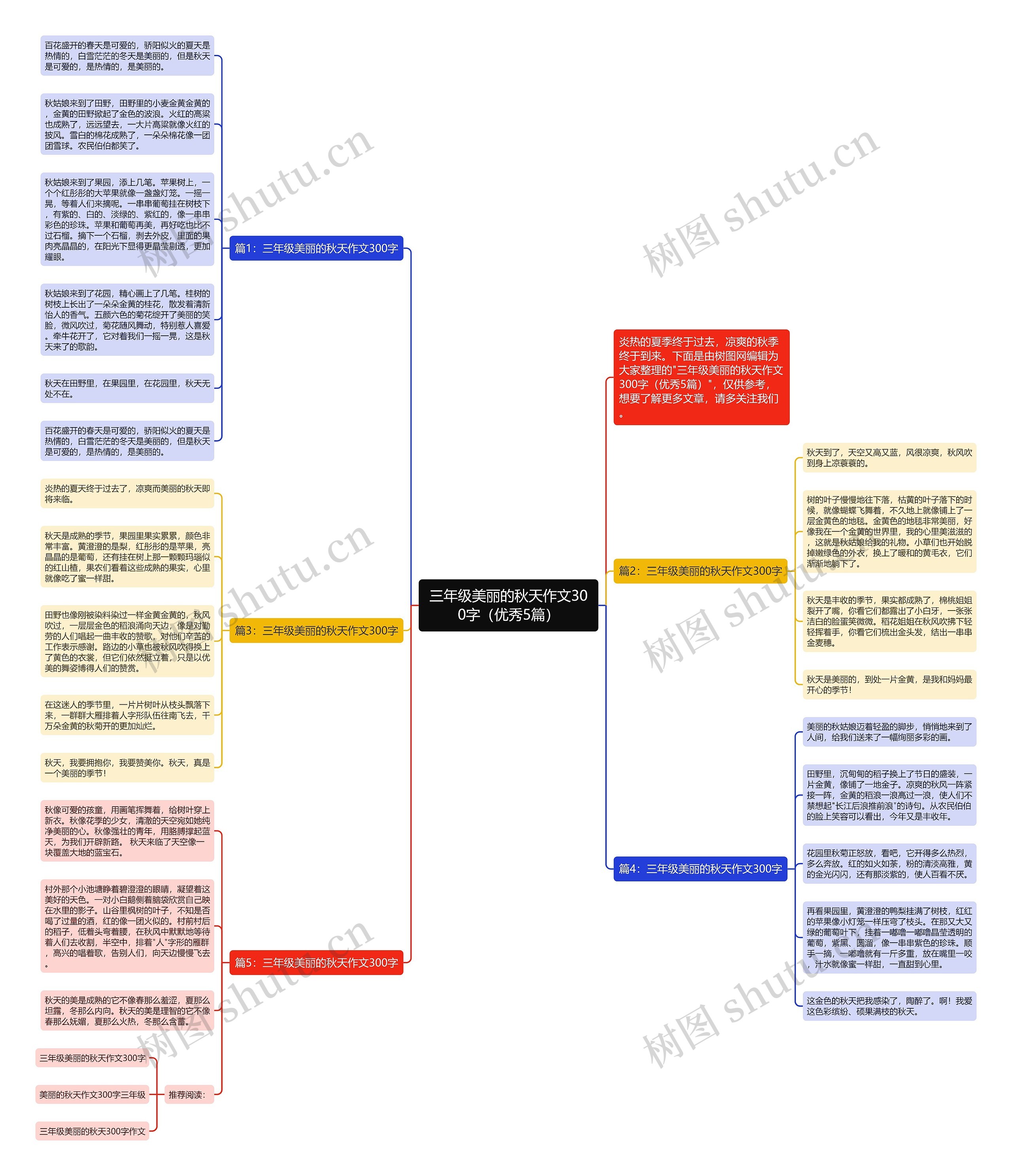 三年级美丽的秋天作文300字（优秀5篇）思维导图