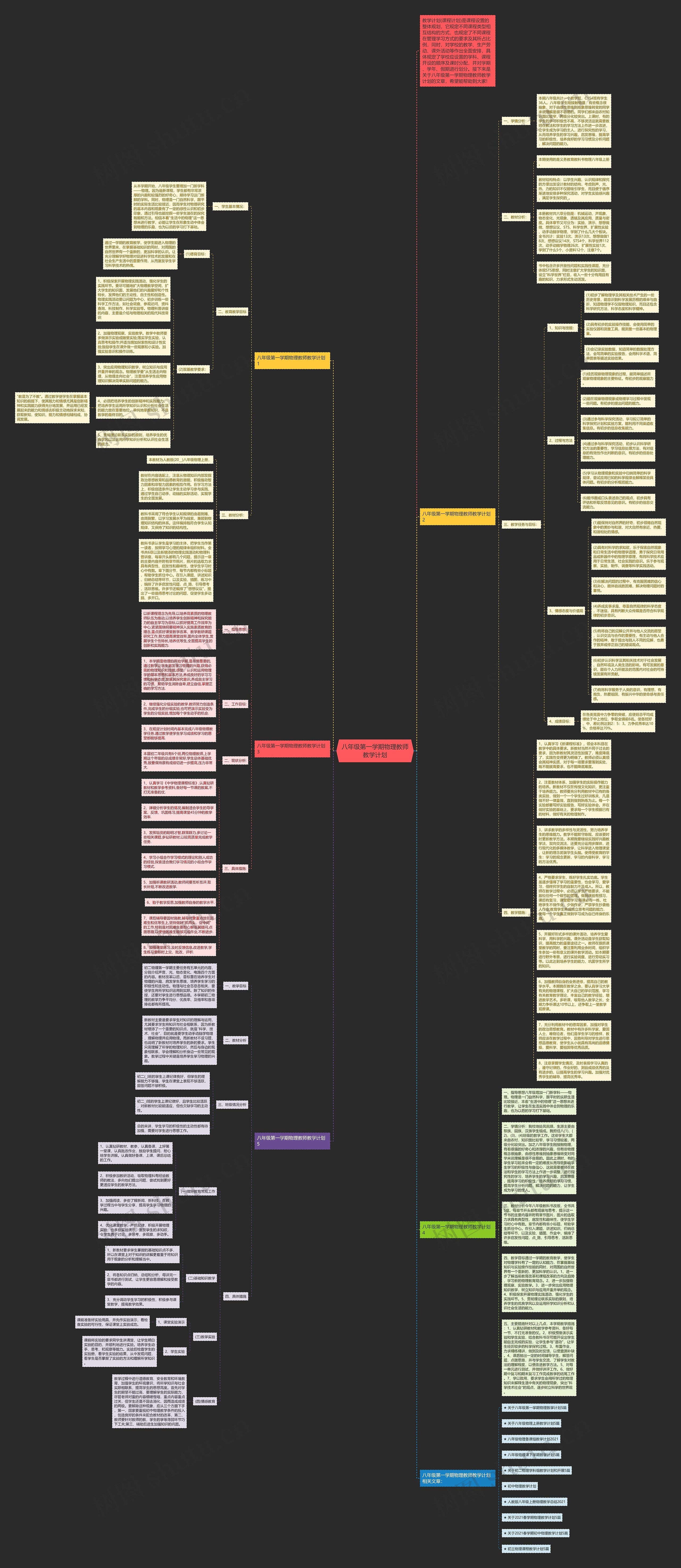 八年级第一学期物理教师教学计划思维导图