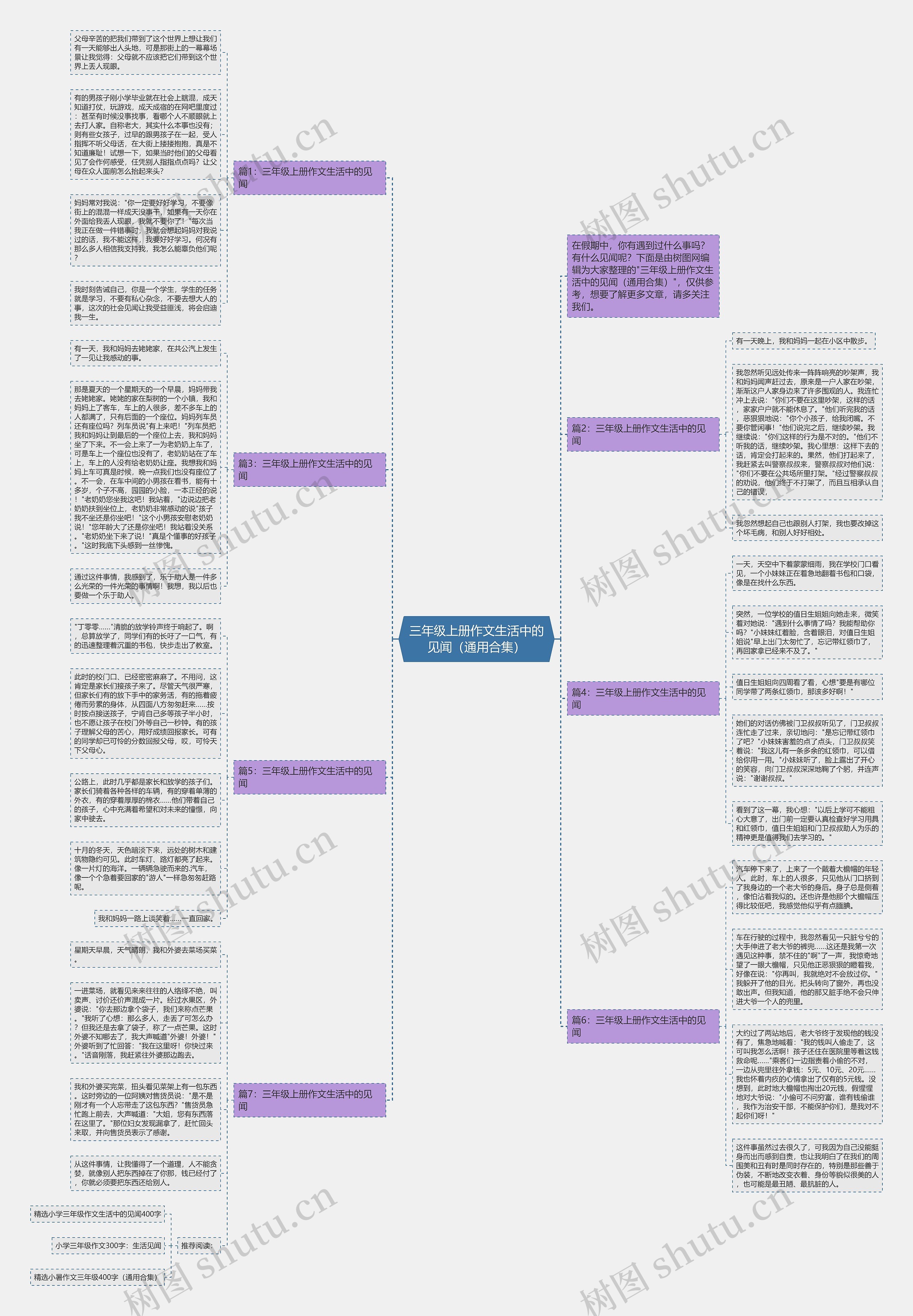 三年级上册作文生活中的见闻（通用合集）思维导图