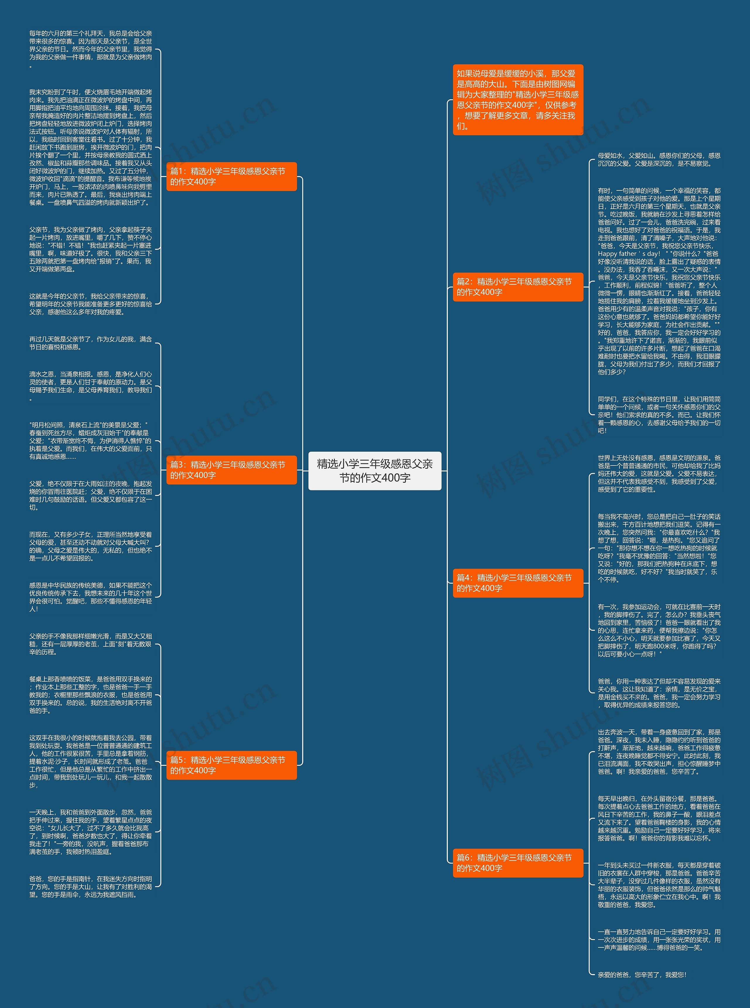精选小学三年级感恩父亲节的作文400字思维导图