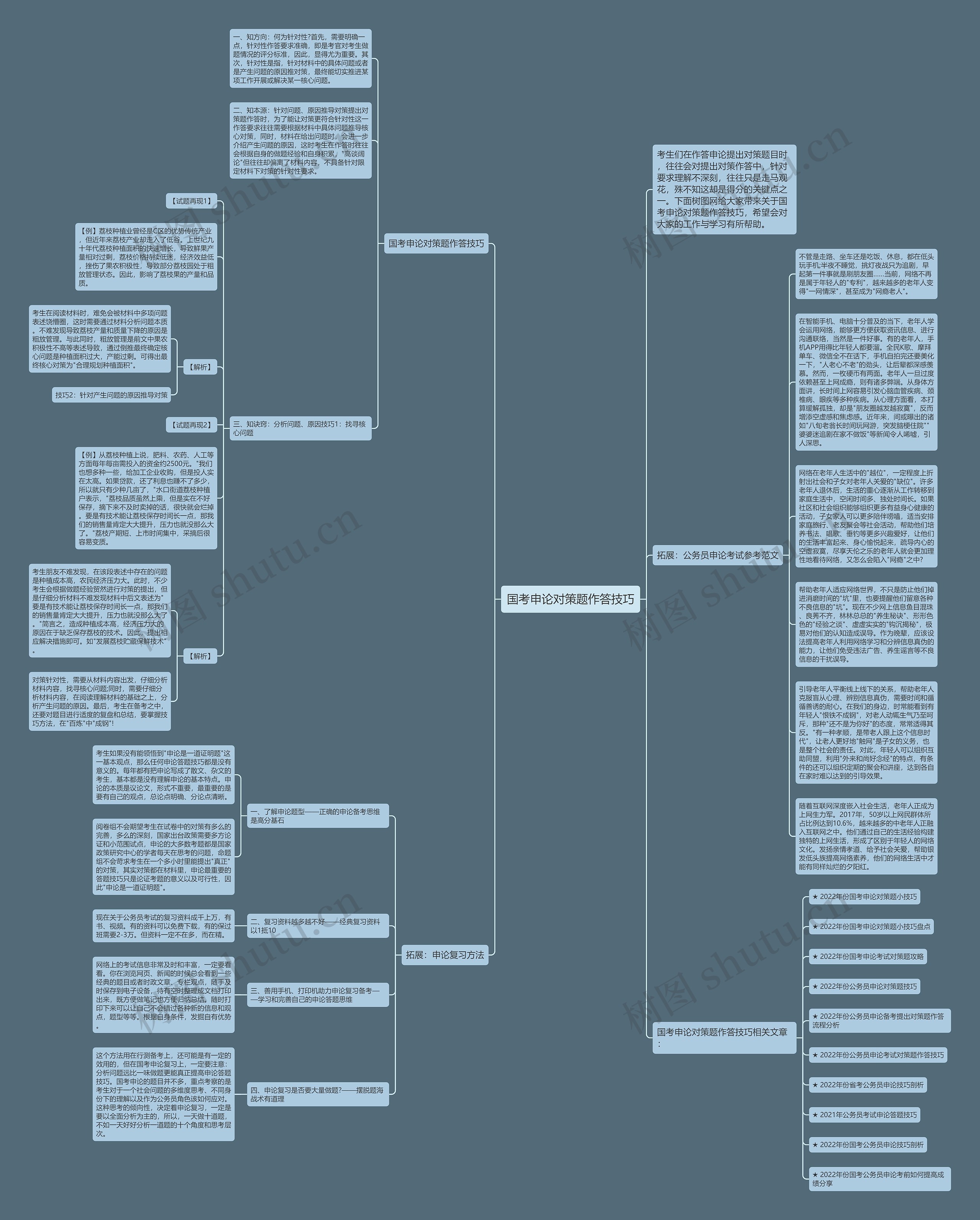 国考申论对策题作答技巧思维导图